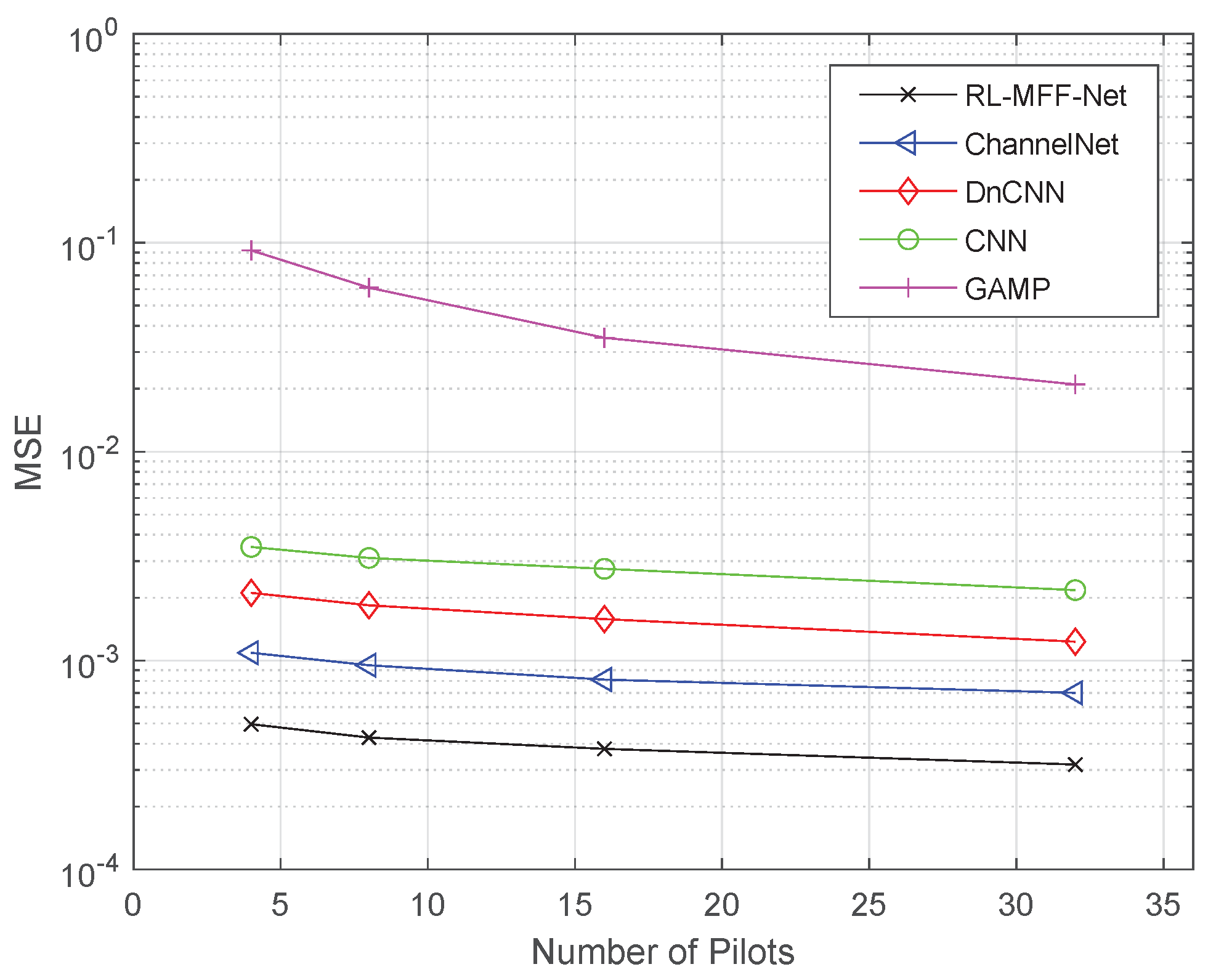 Entropy 24 00292 g007