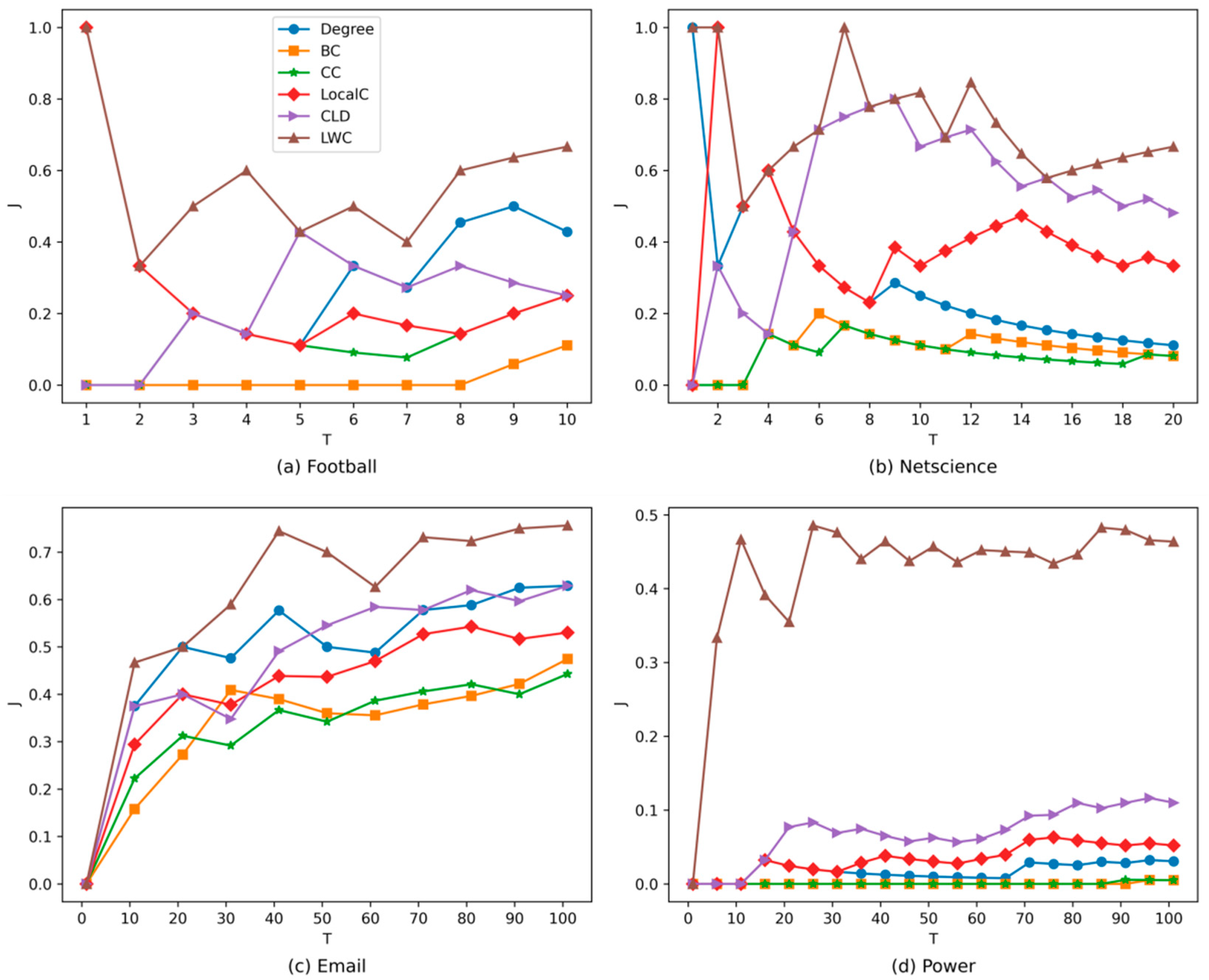 Entropy 24 00293 g003 550