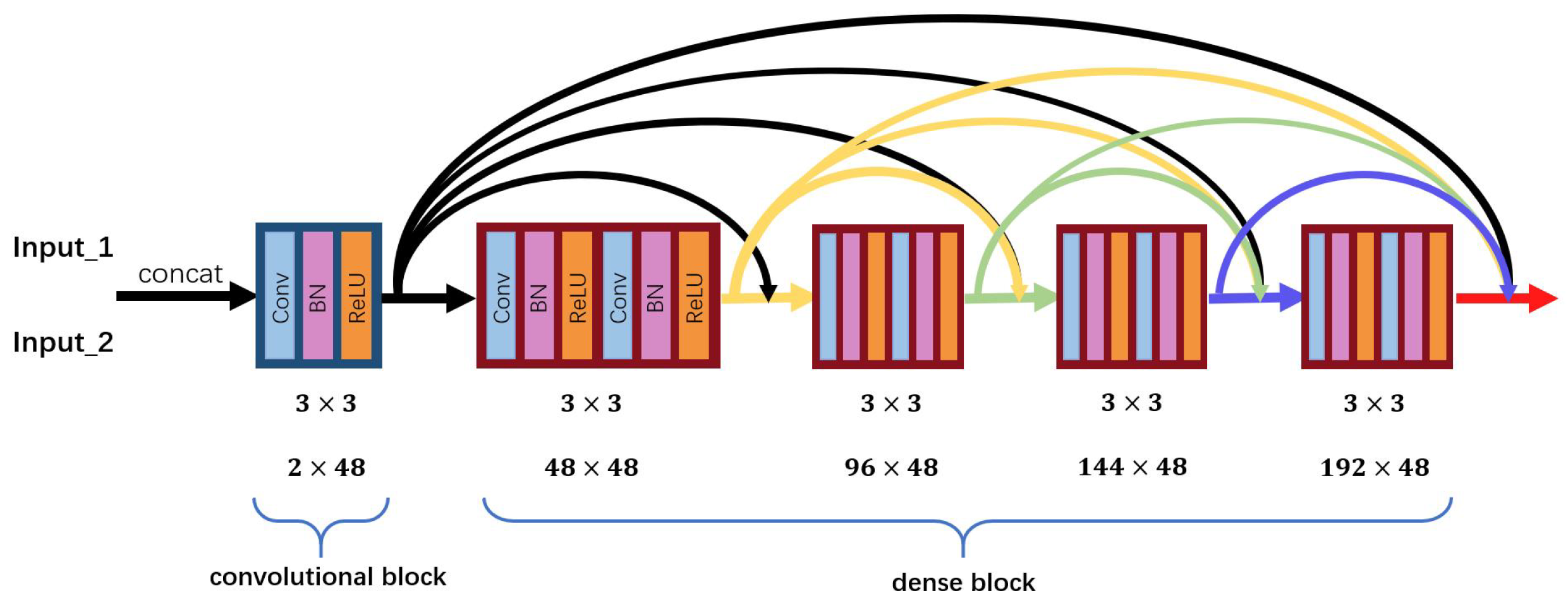 Entropy 24 00294 g003 550