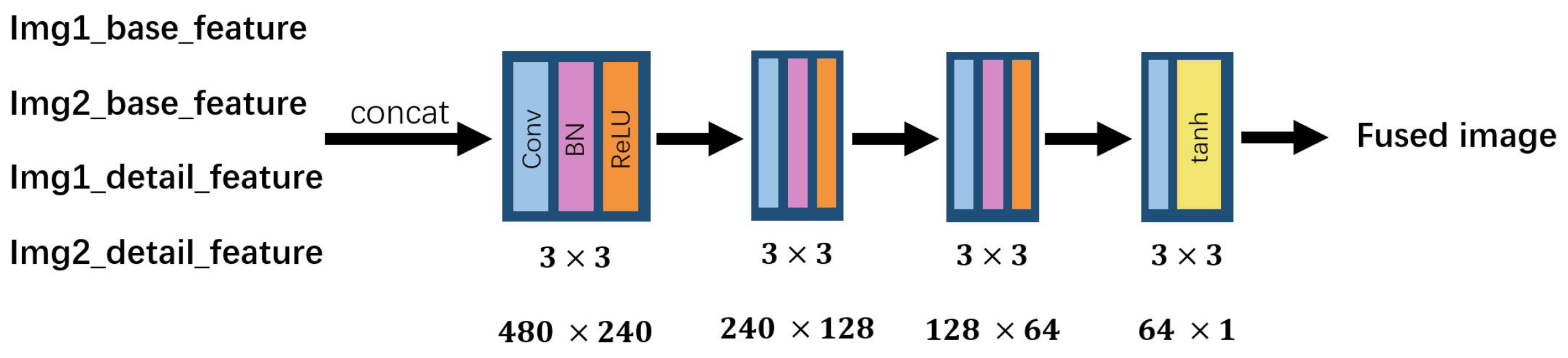 Entropy 24 00294 g004 550
