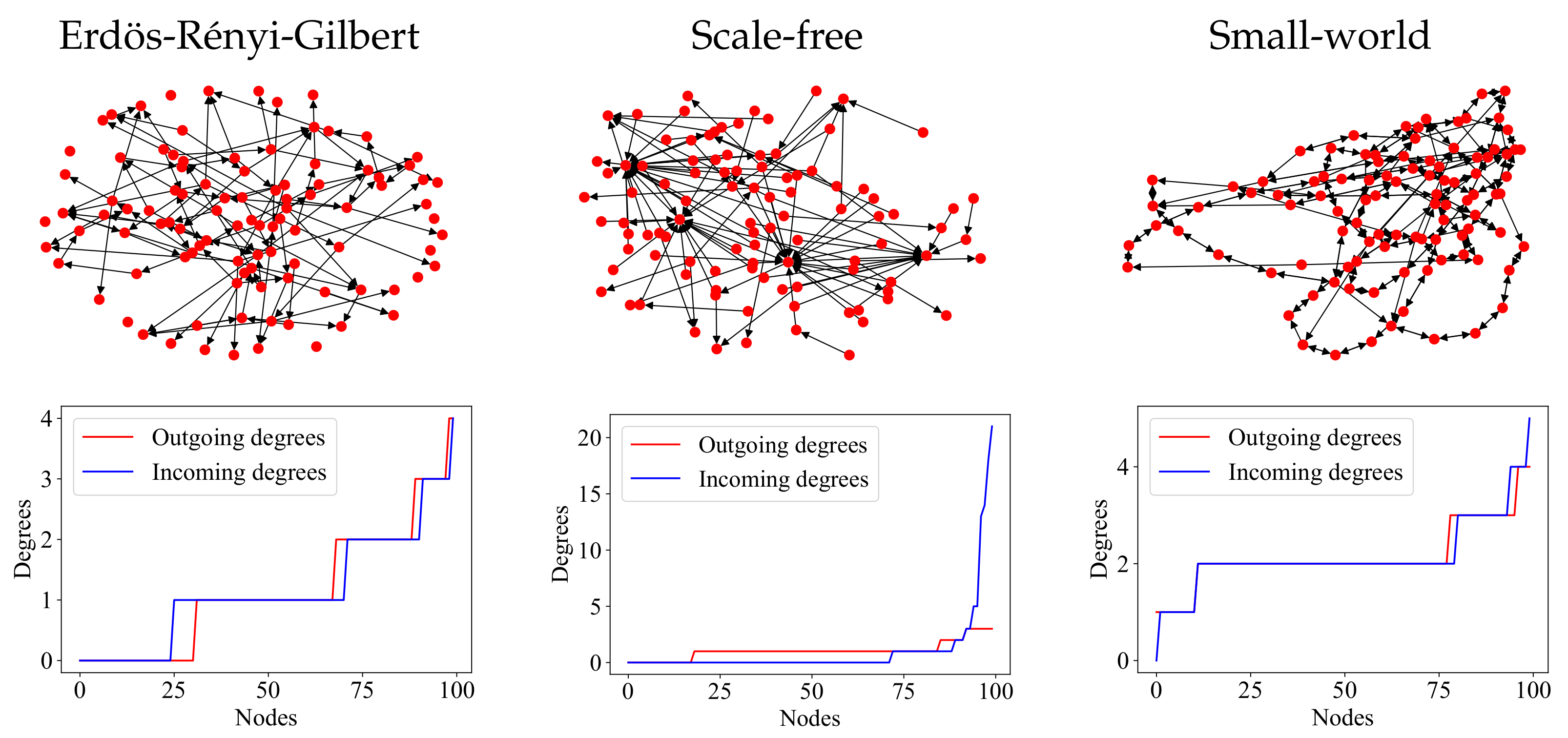 Entropy | Free Full-Text | The Random Plots Graph Generation Model for ...