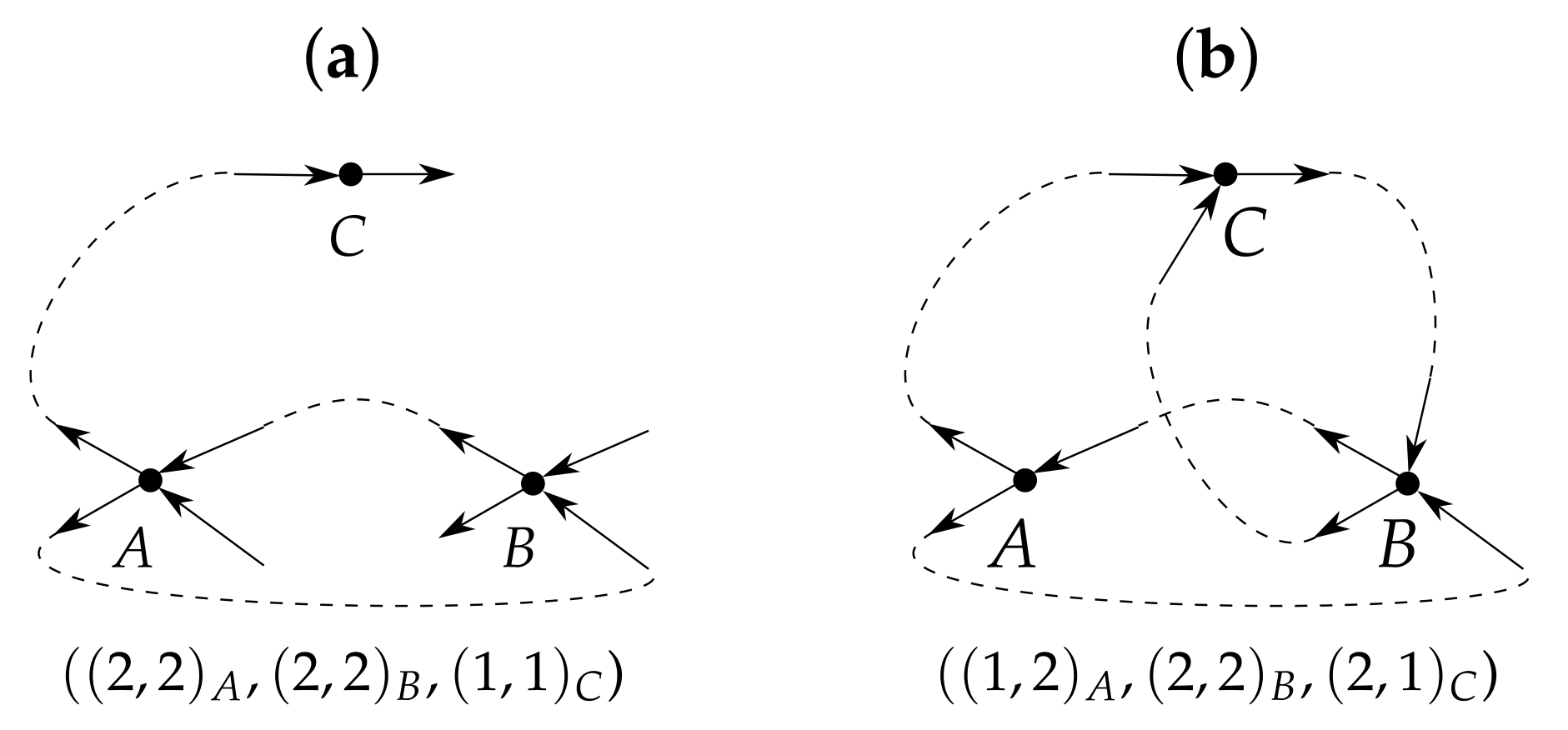 Entropy 24 00297 g005 550