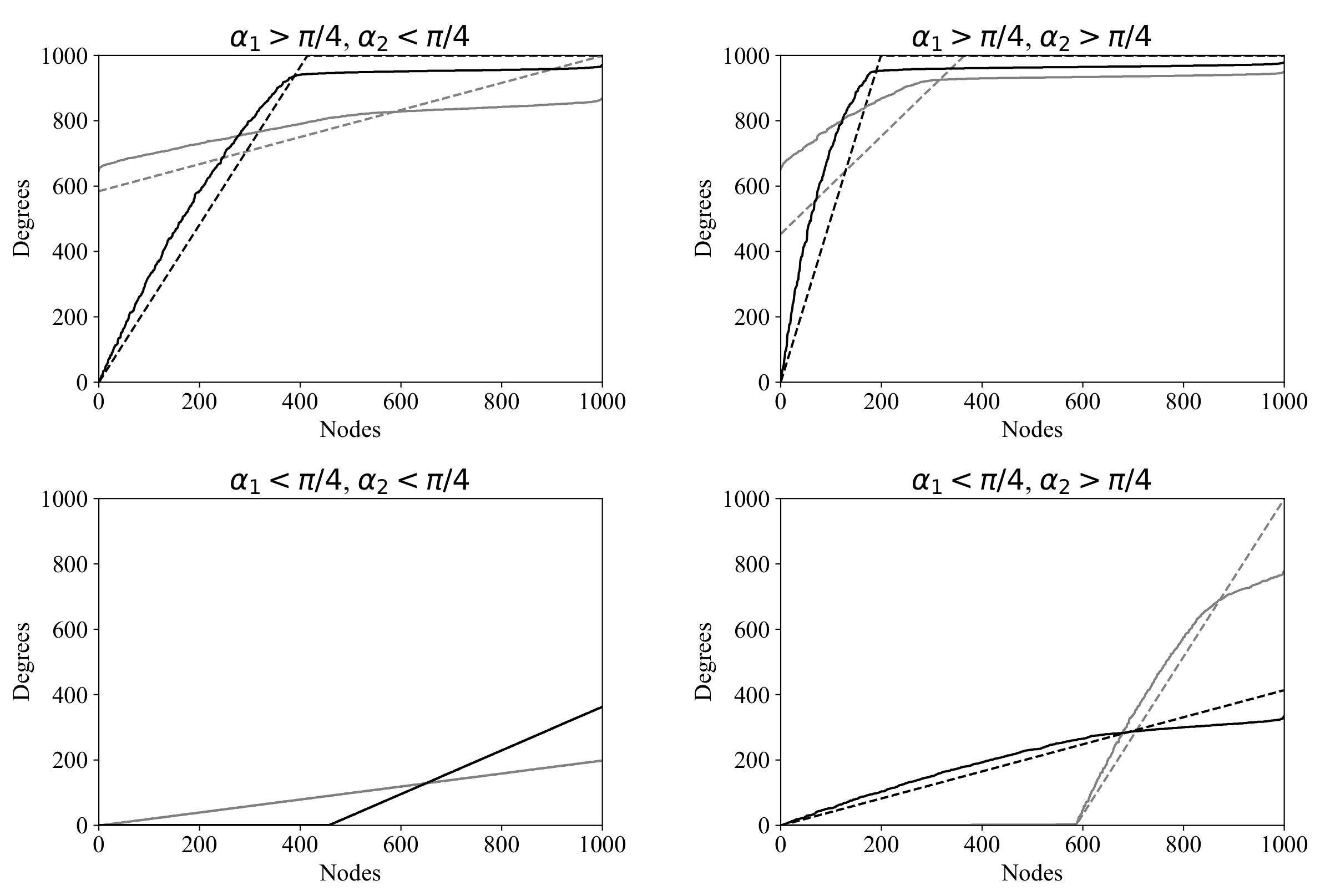Entropy 24 00297 g009 550