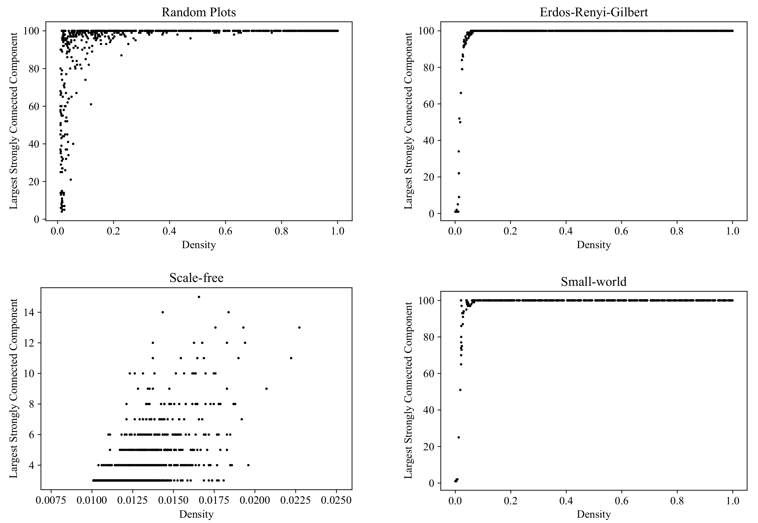 Entropy 24 00297 g014 550