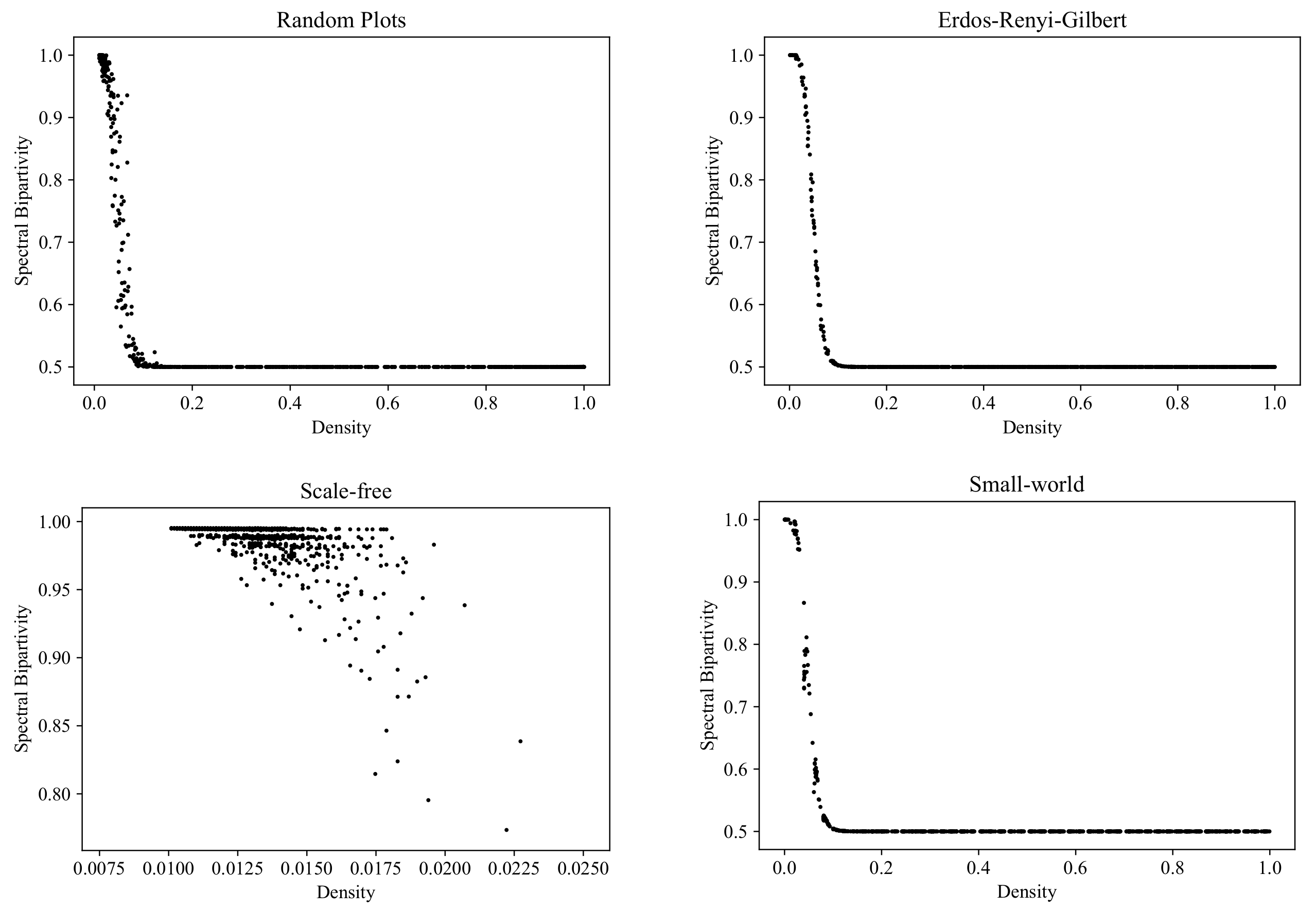 Entropy 24 00297 g015 550