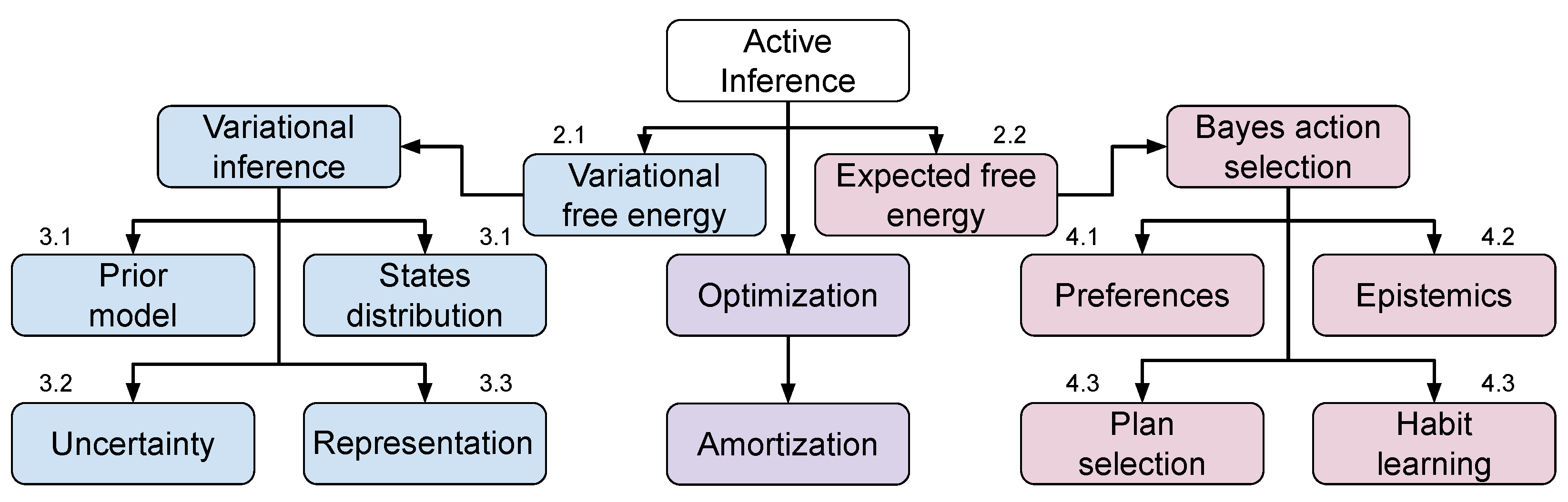 Entropy 24 00301 g001