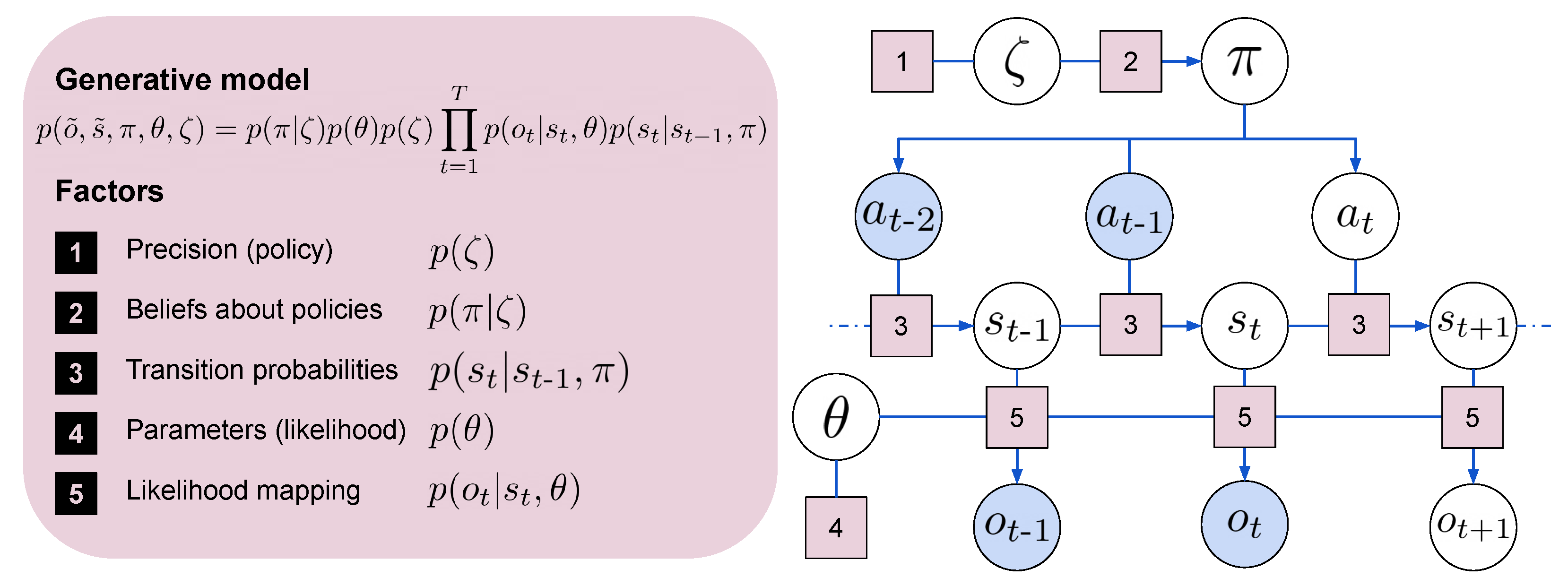 Entropy 24 00301 g003