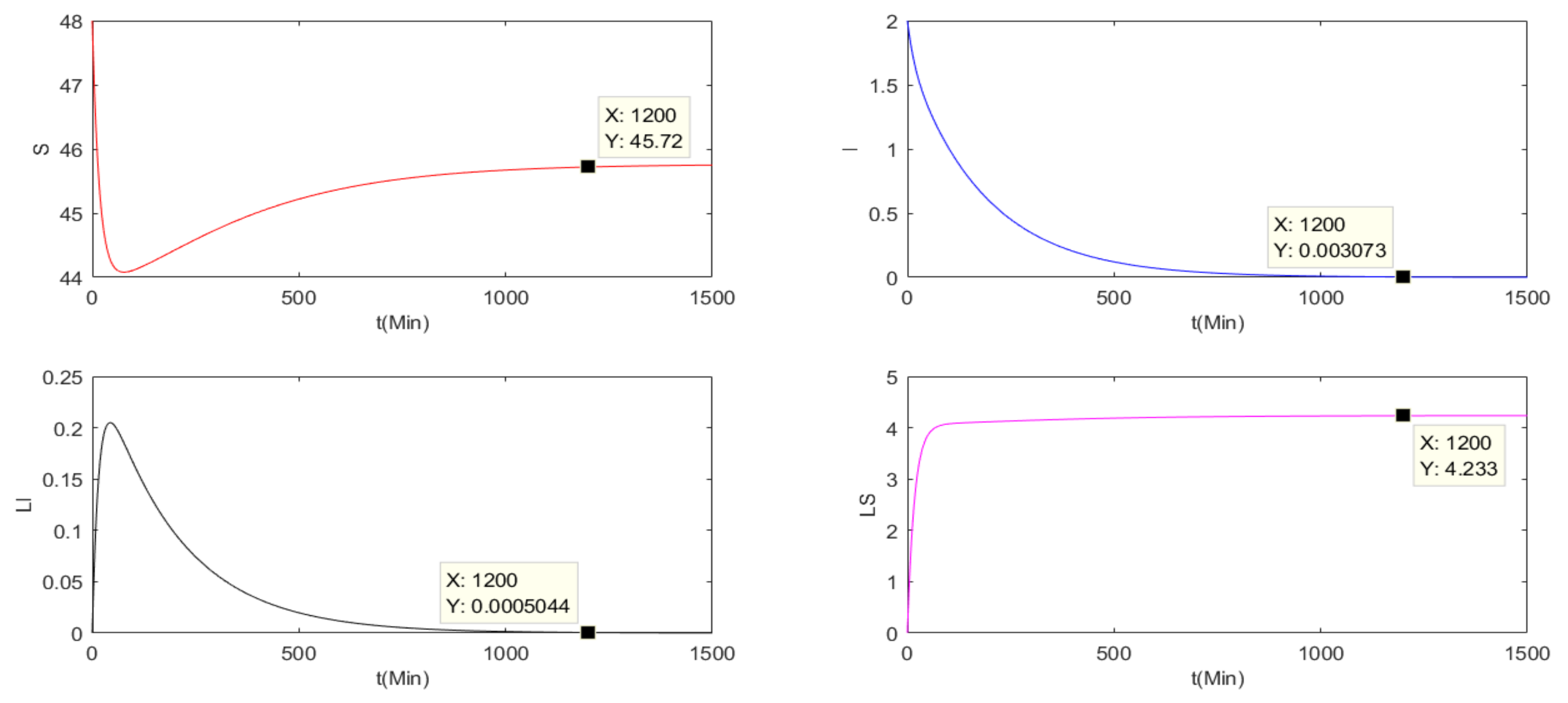 Entropy 24 00302 g002 550