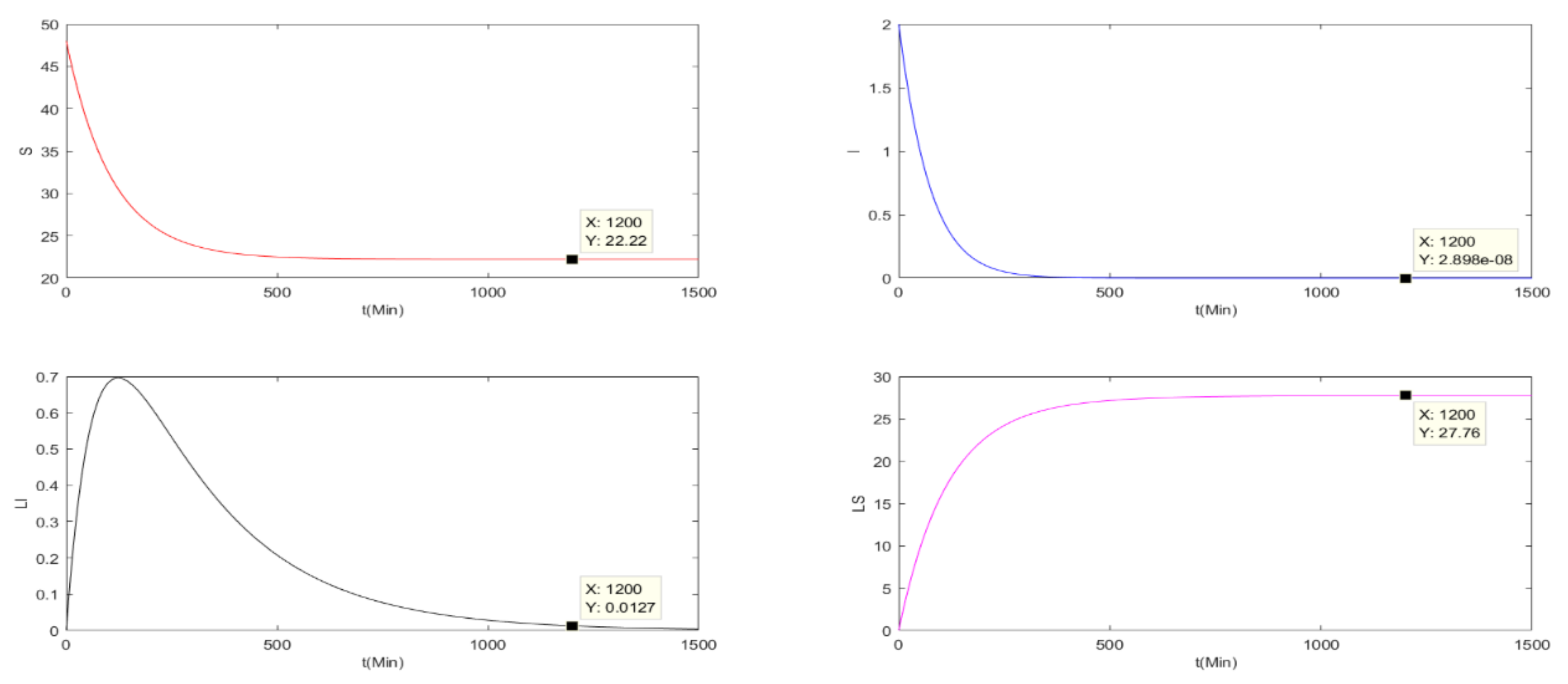 Entropy 24 00302 g003 550