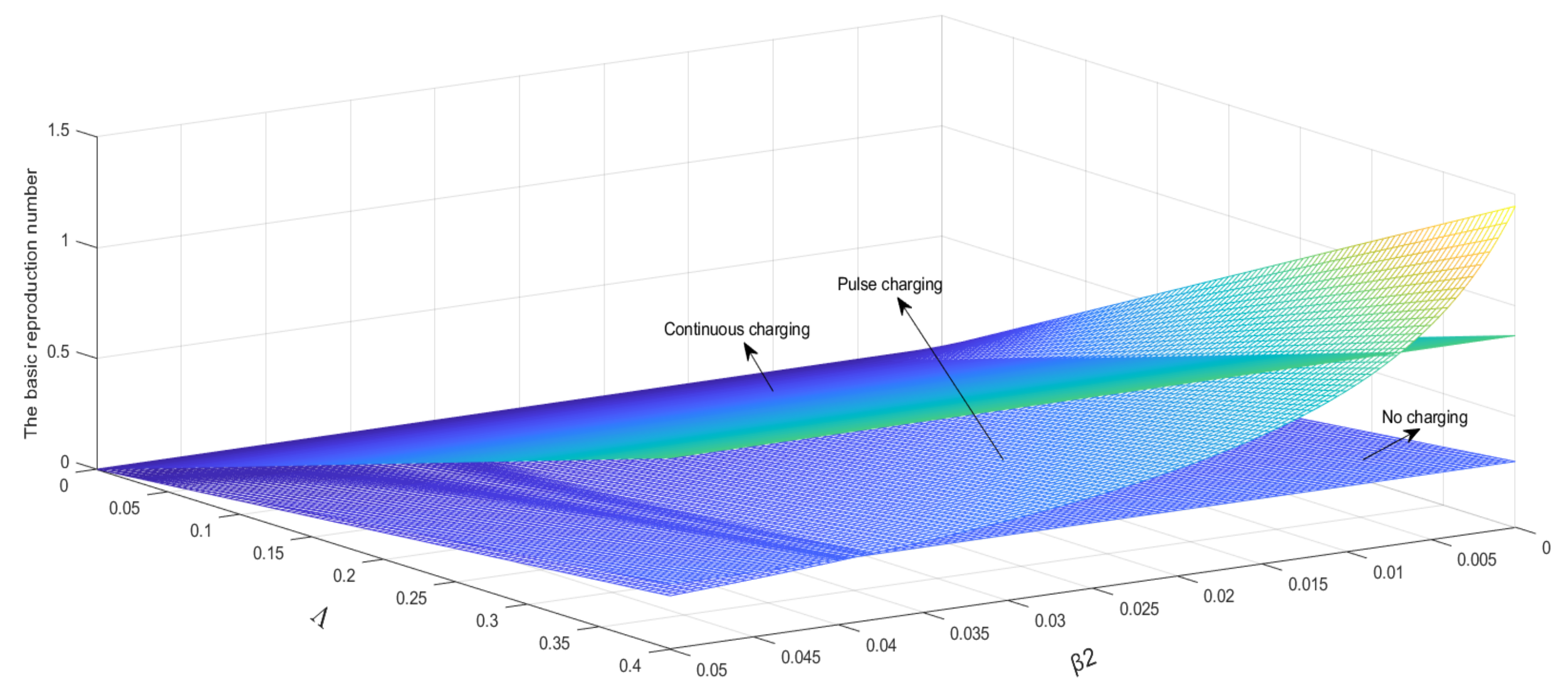 Entropy 24 00302 g004 550