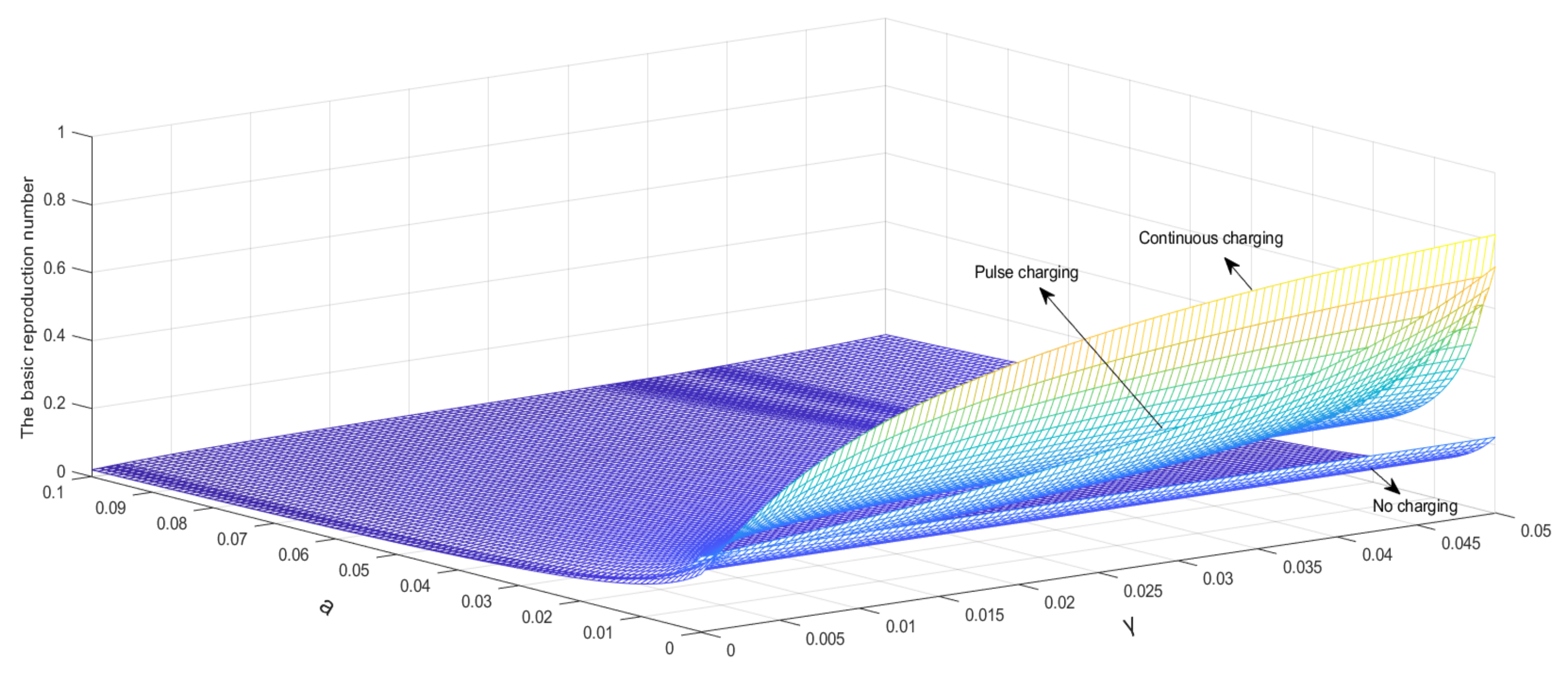 Entropy 24 00302 g006 550