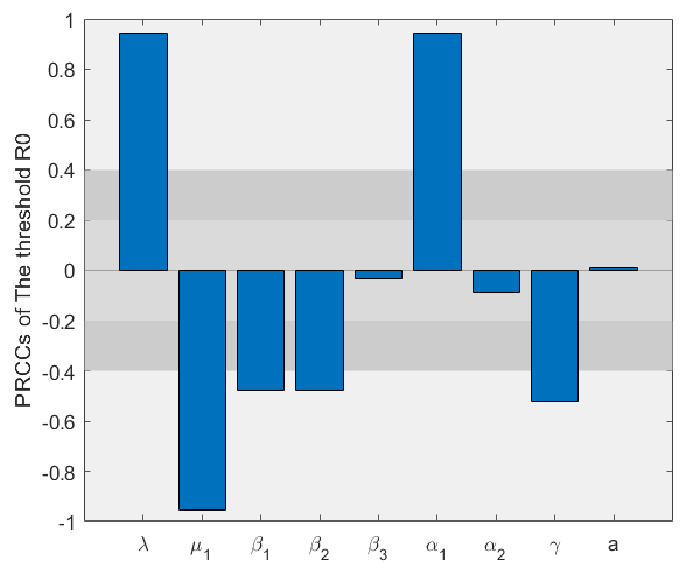 Entropy 24 00302 g007 550