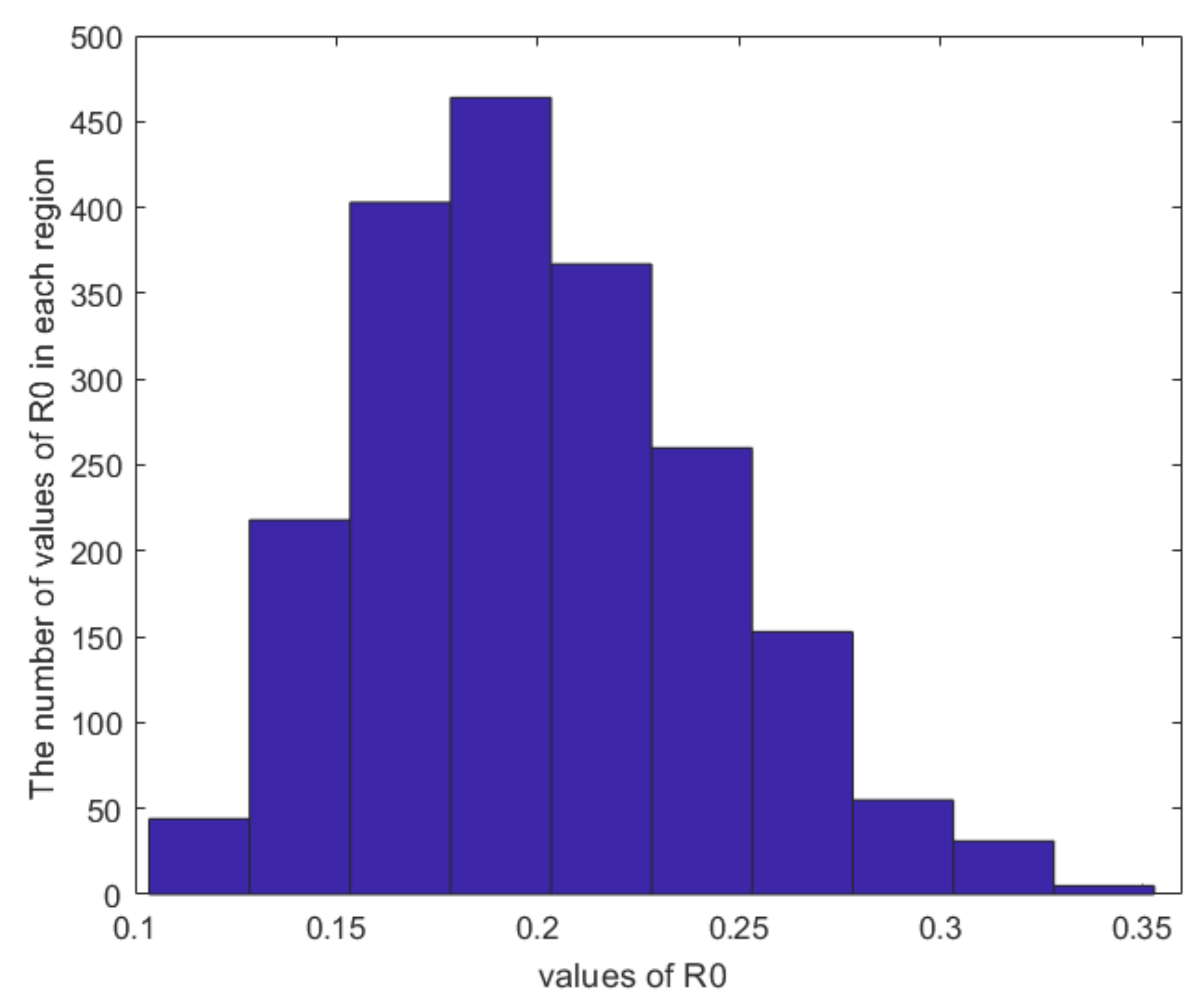Entropy 24 00302 g008 550
