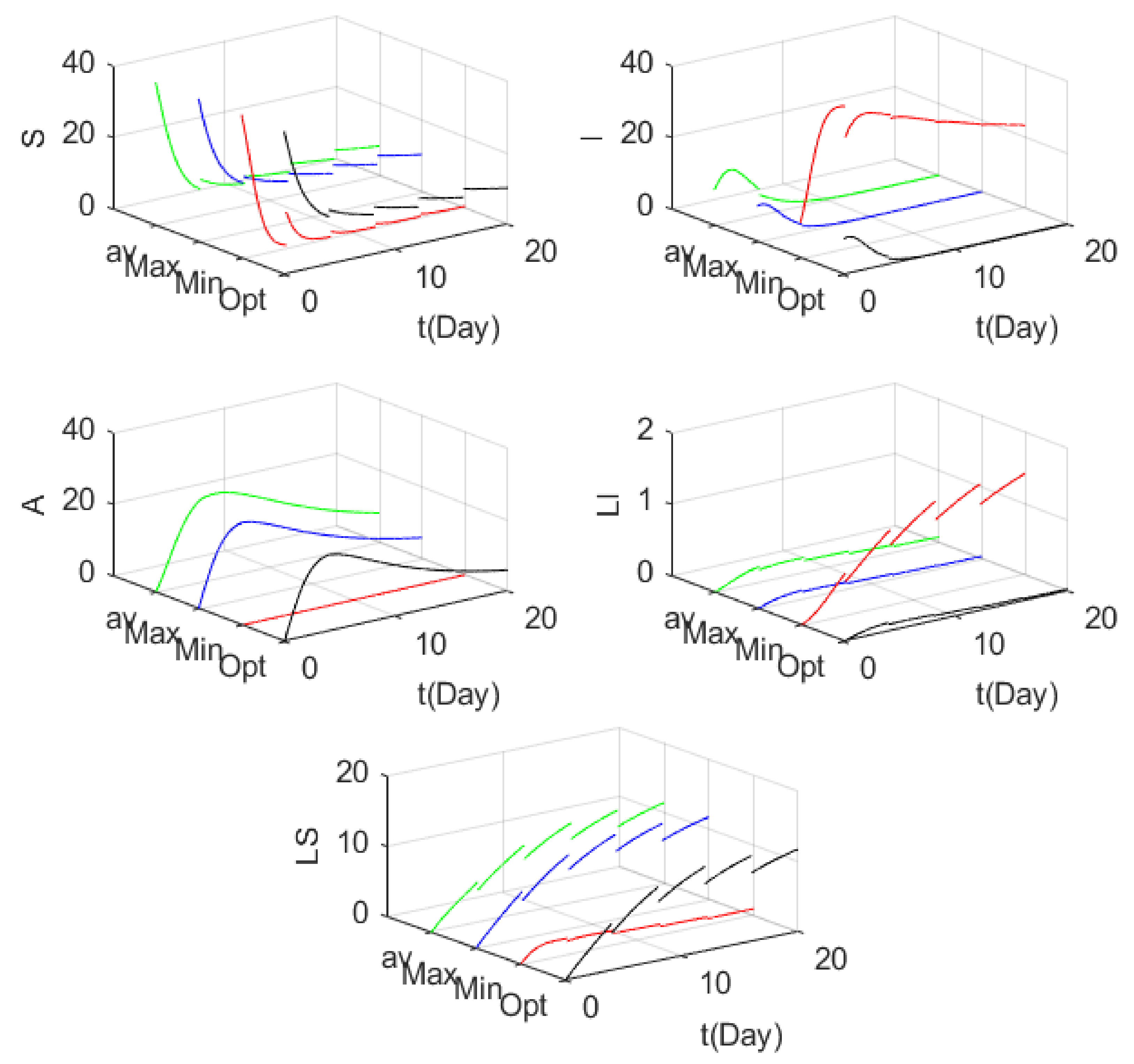 Entropy 24 00302 g009 550