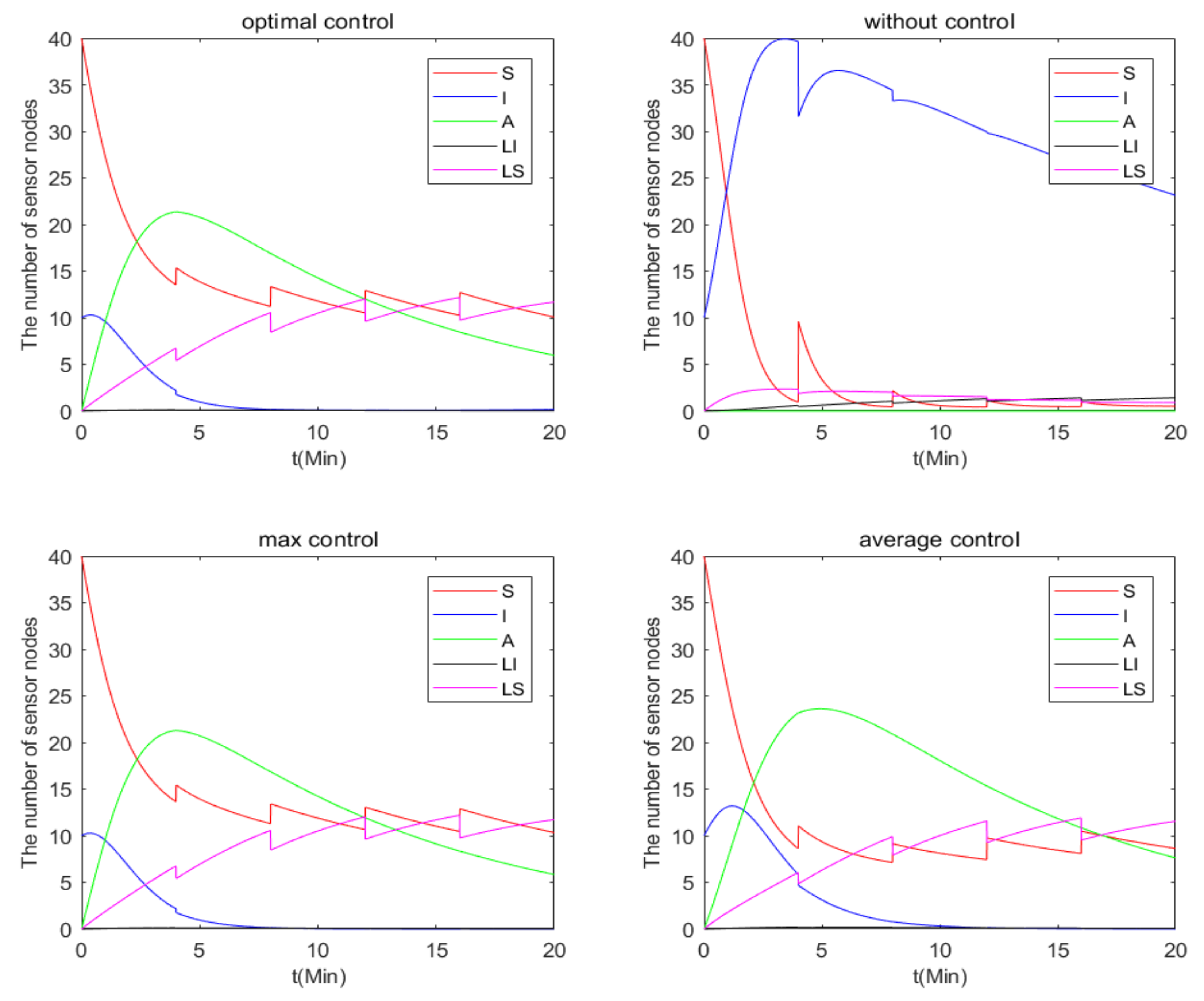 Entropy 24 00302 g010 550