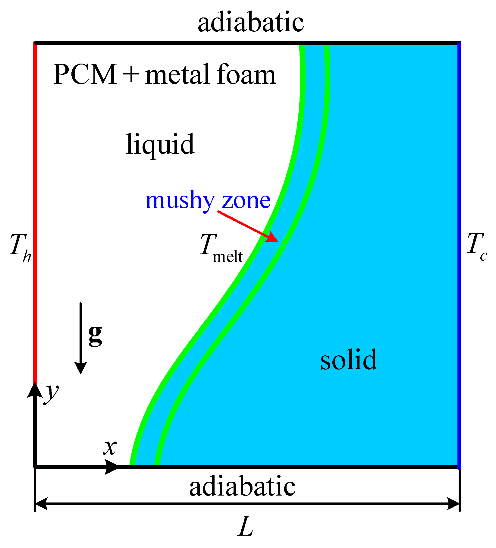 Entropy 24 00307 g001