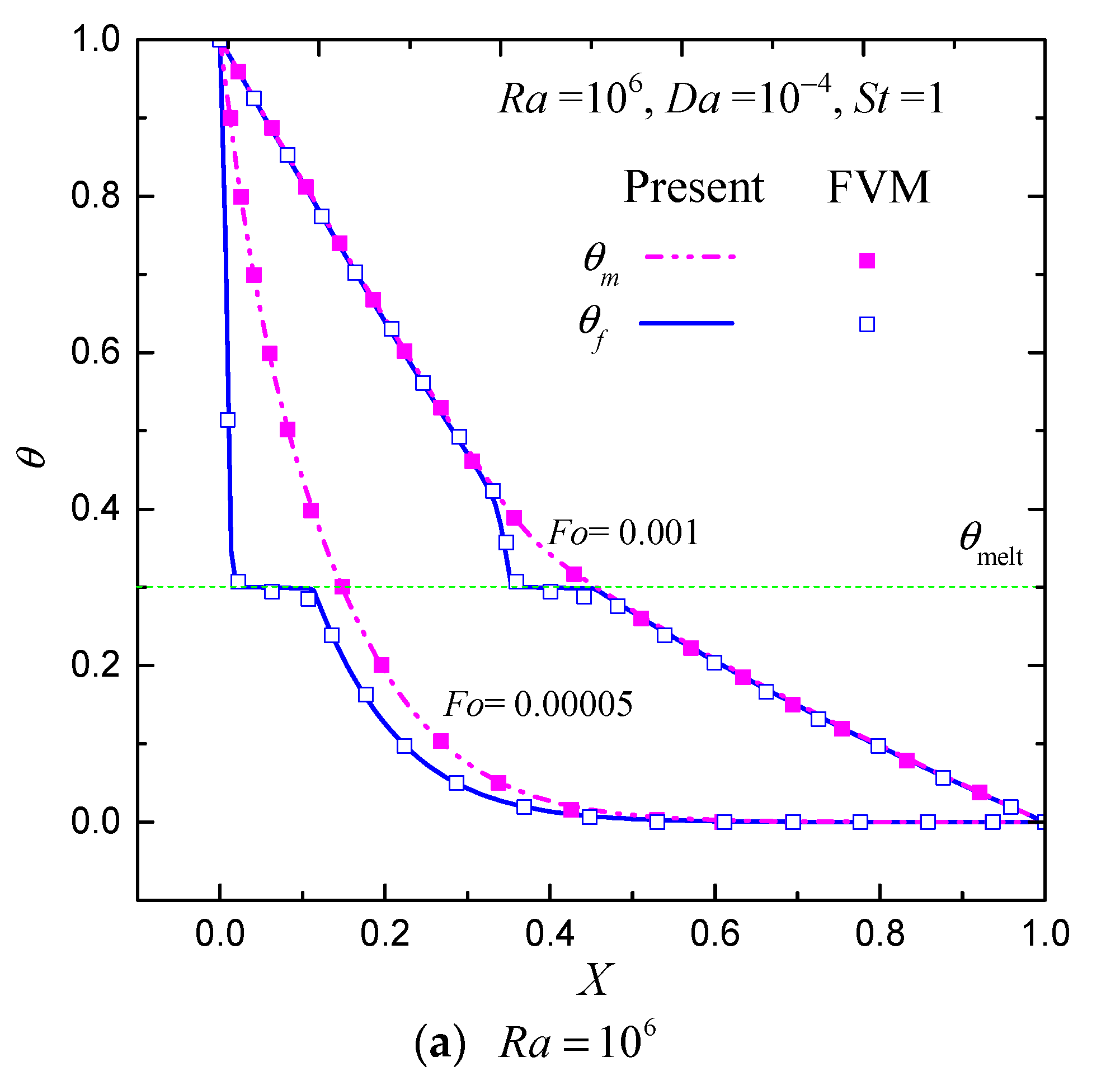 Entropy 24 00307 g003a