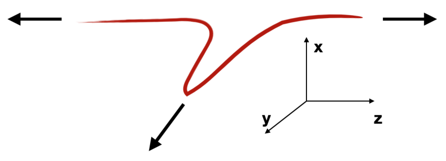 Entropy 24 00308 g002 Entropy 24 00308 g002