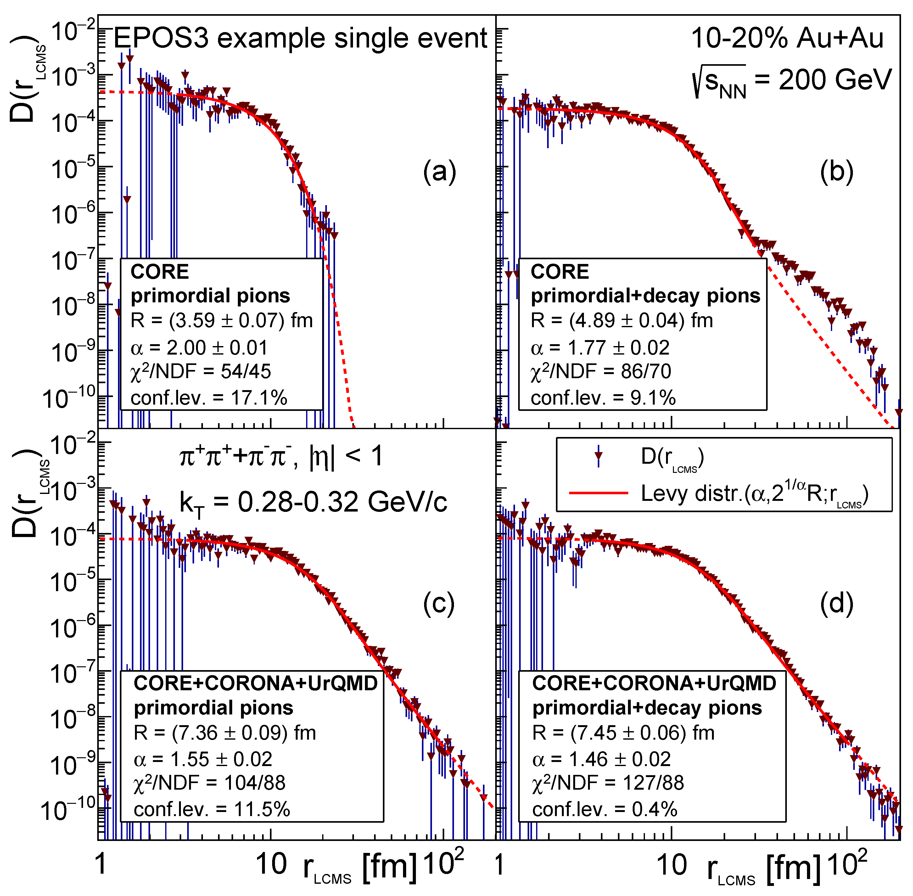 Entropy 24 00308 g004 Entropy 24 00308 g004