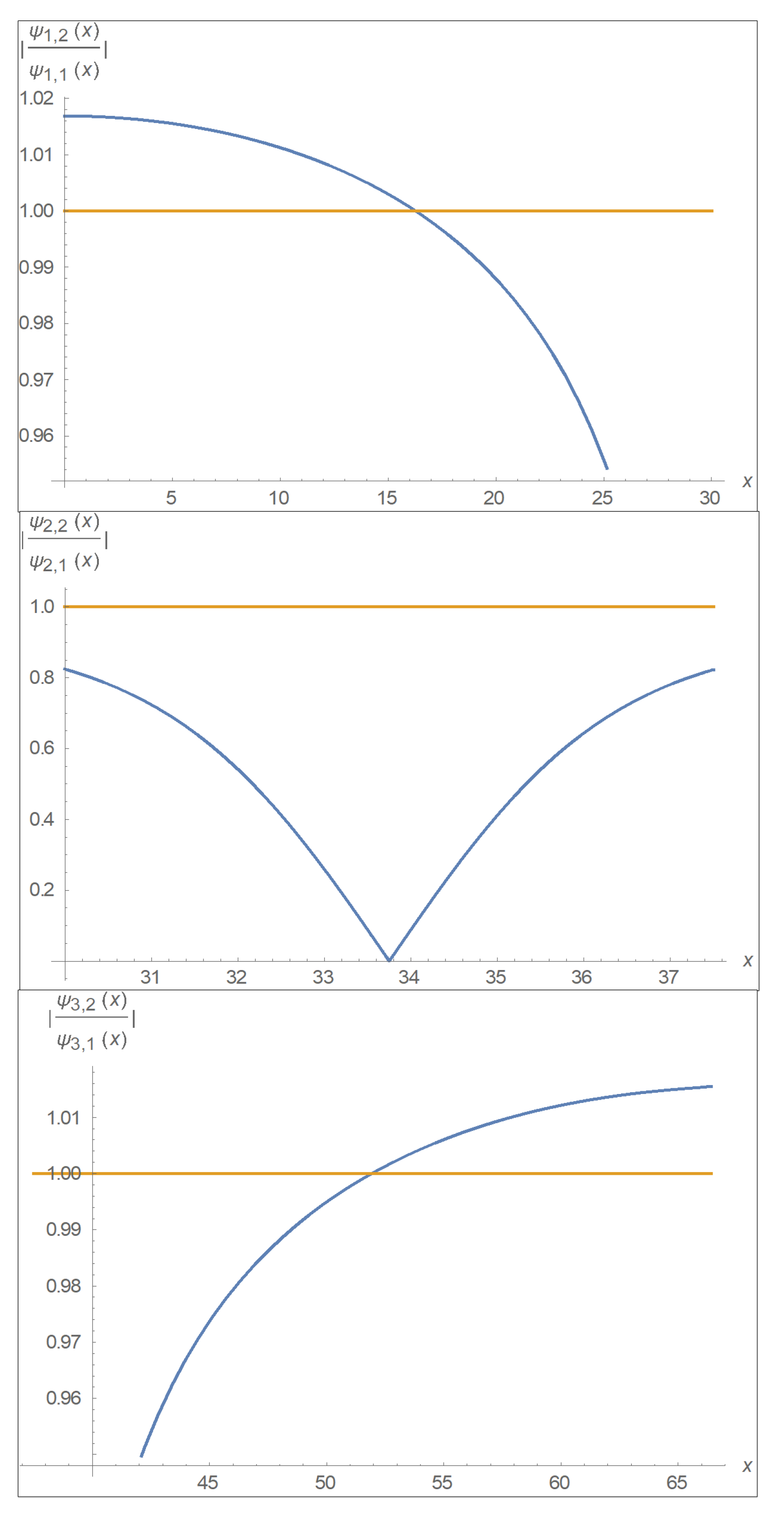 Entropy 24 00312 g005