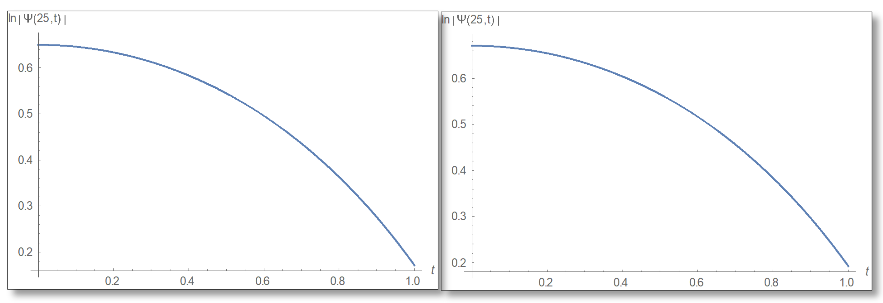 Entropy 24 00312 g006