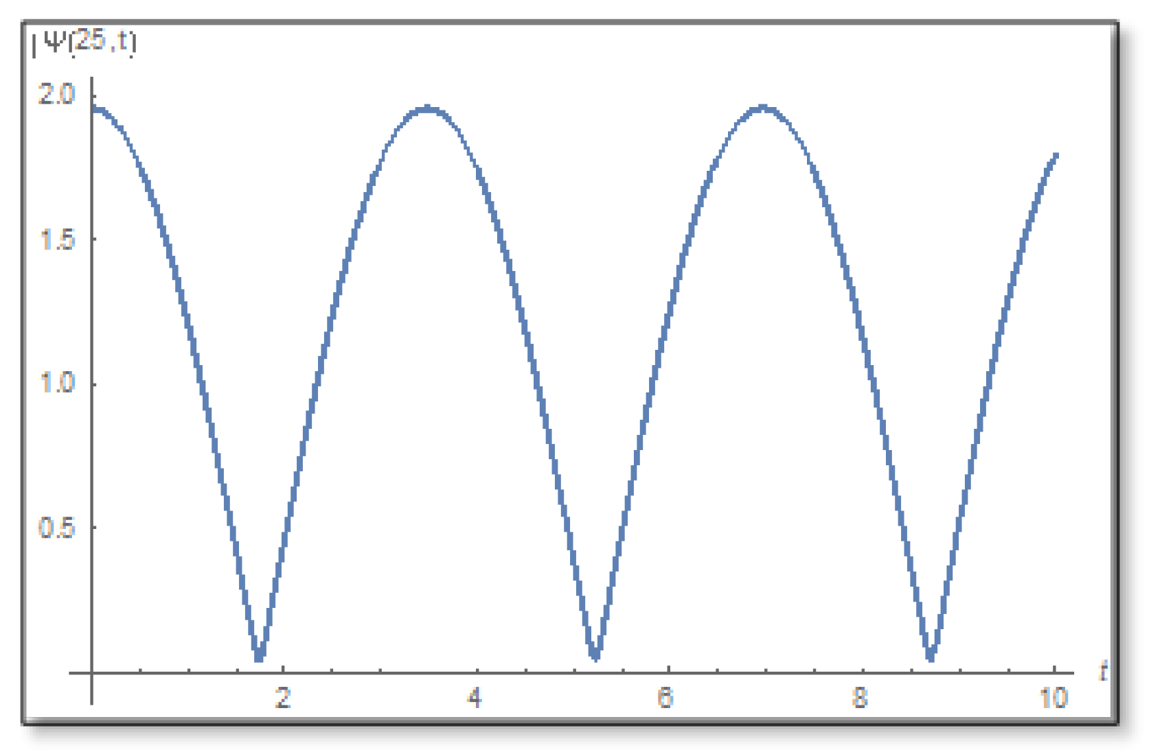 Entropy 24 00312 g007