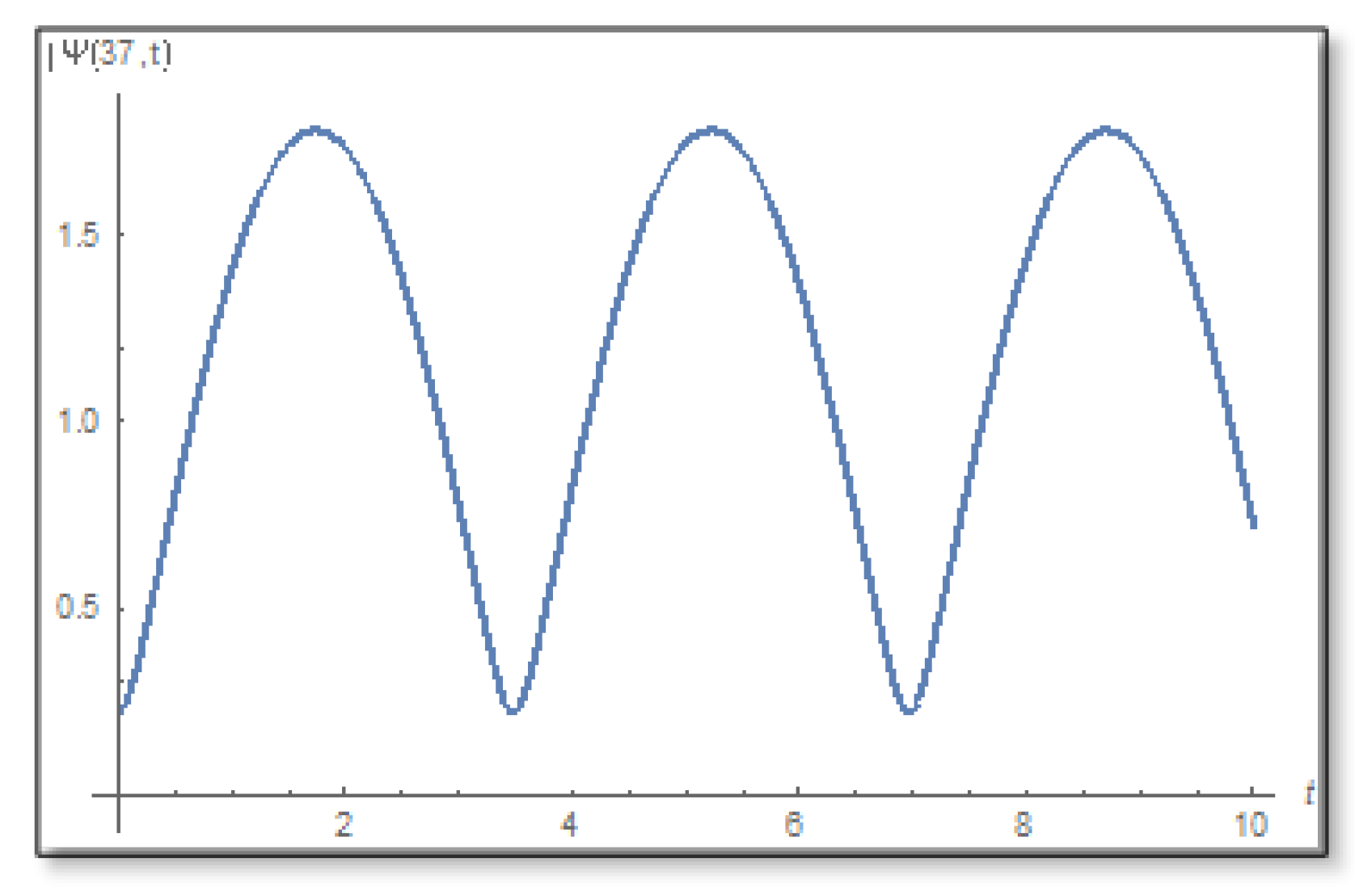 Entropy 24 00312 g009