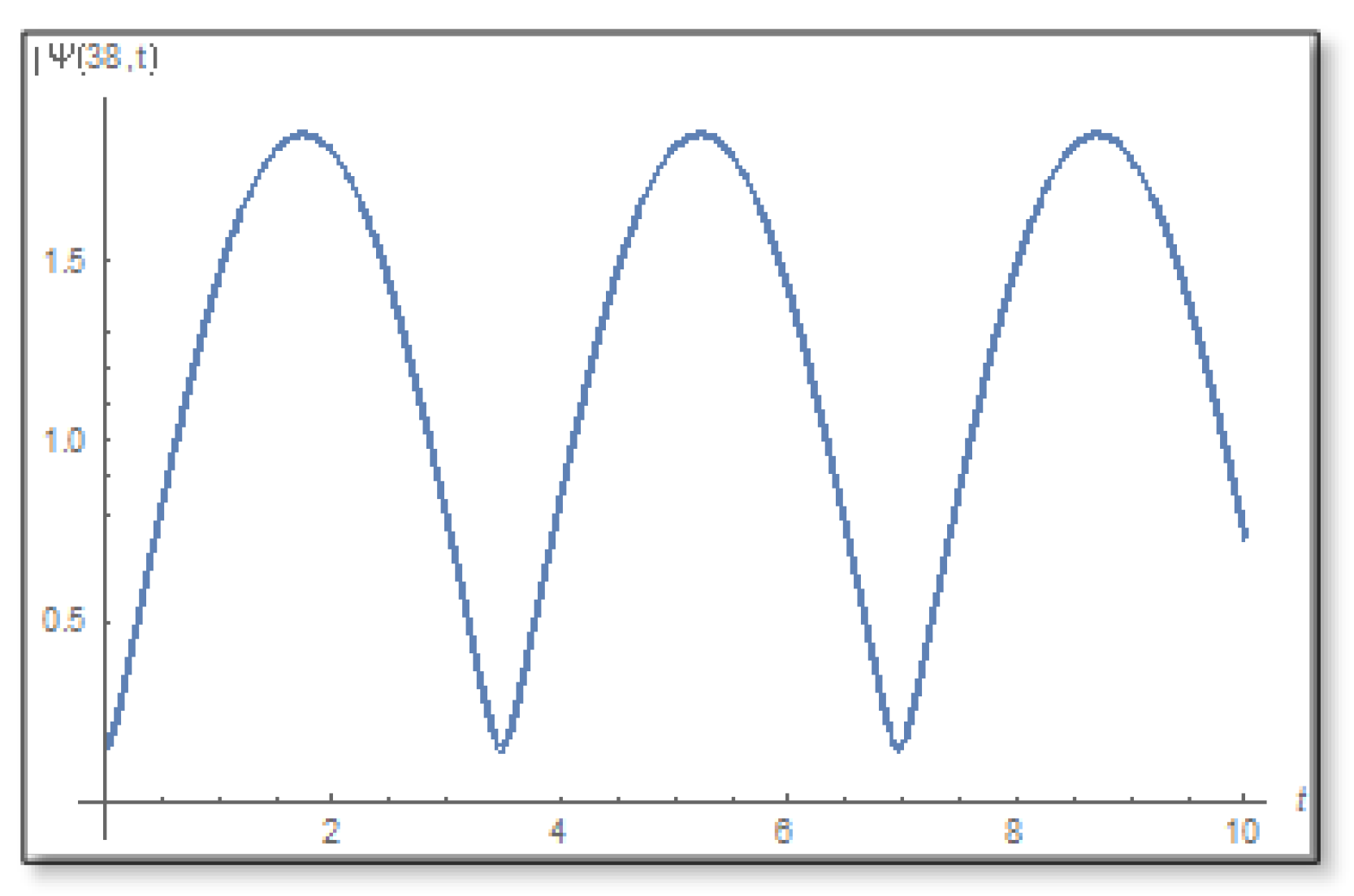 Entropy 24 00312 g012