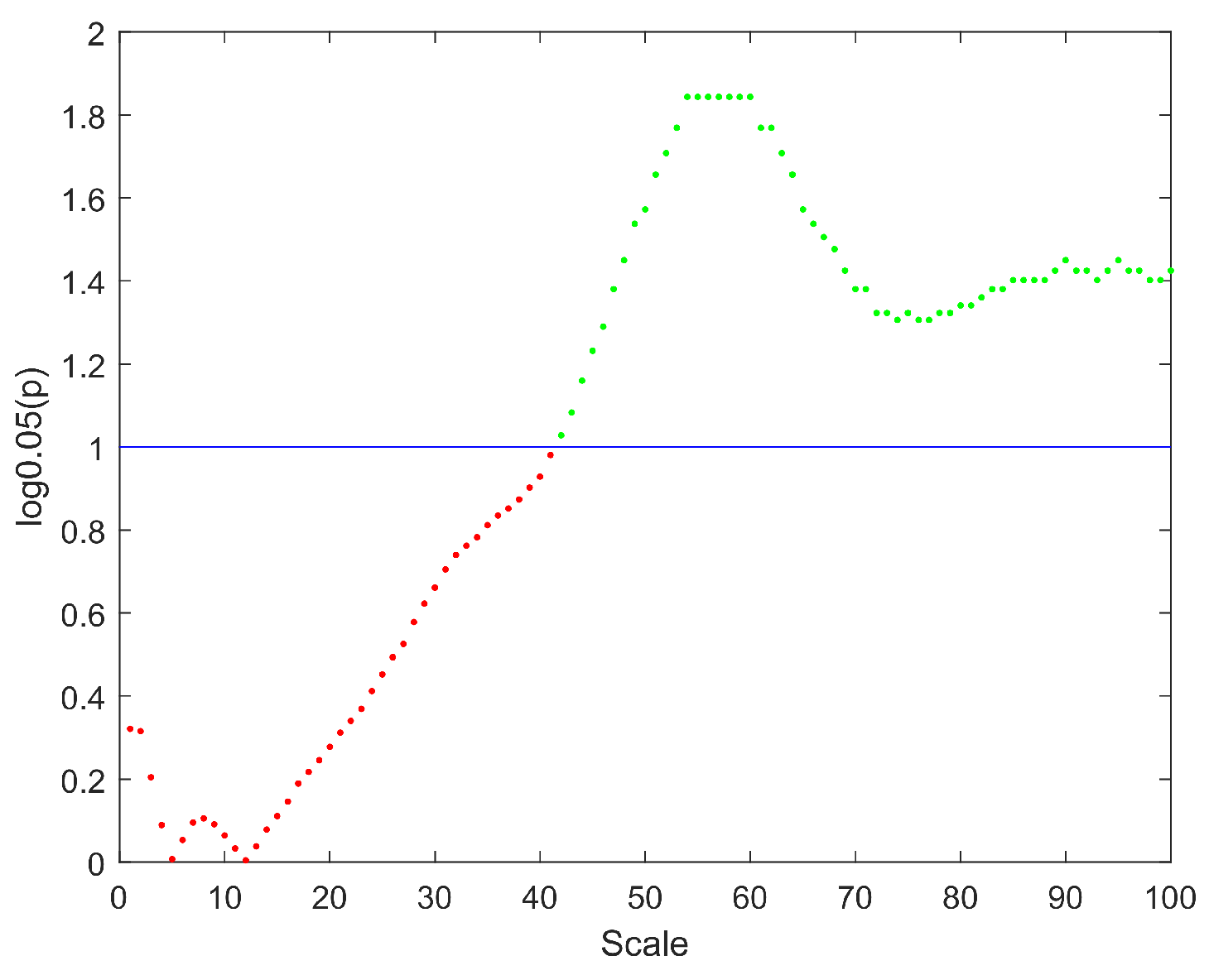 Entropy 24 00314 g002 550