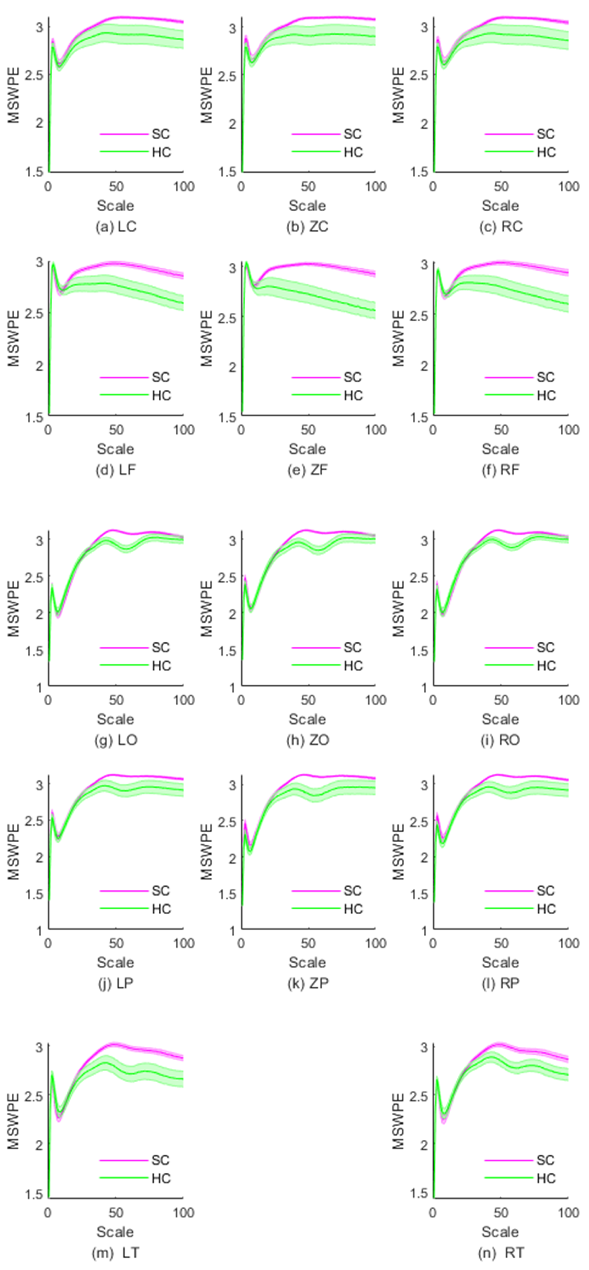 Entropy 24 00314 g003 550