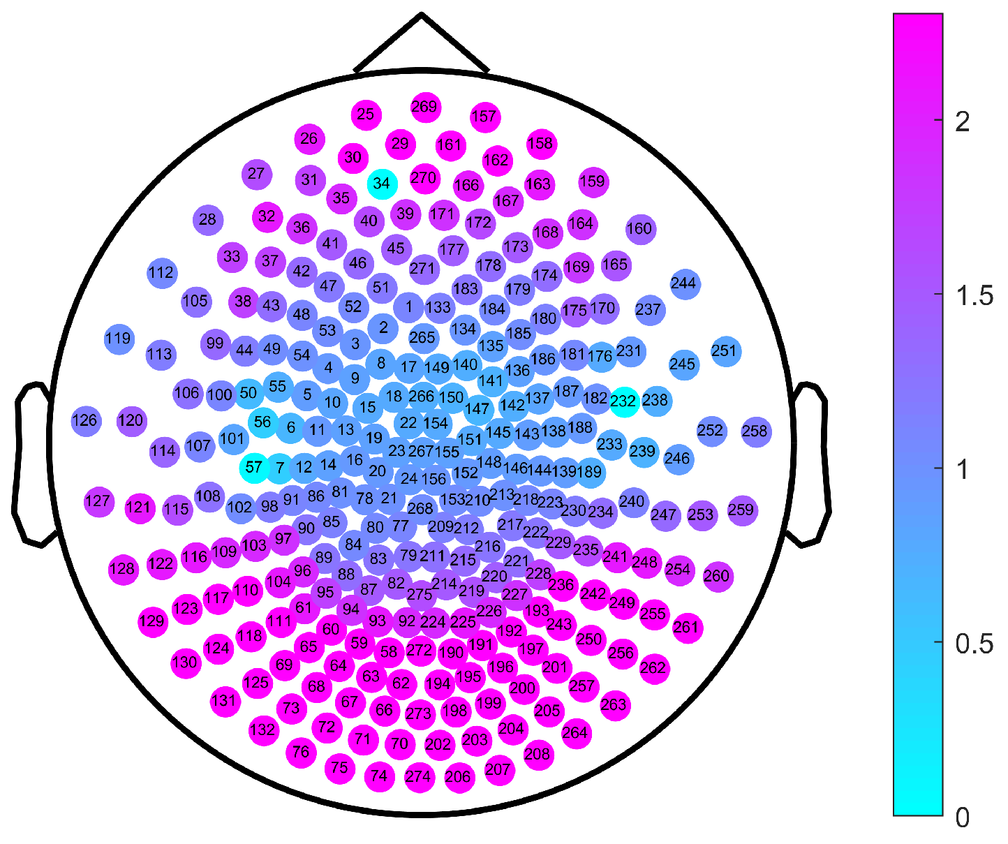 Entropy 24 00314 g005 550