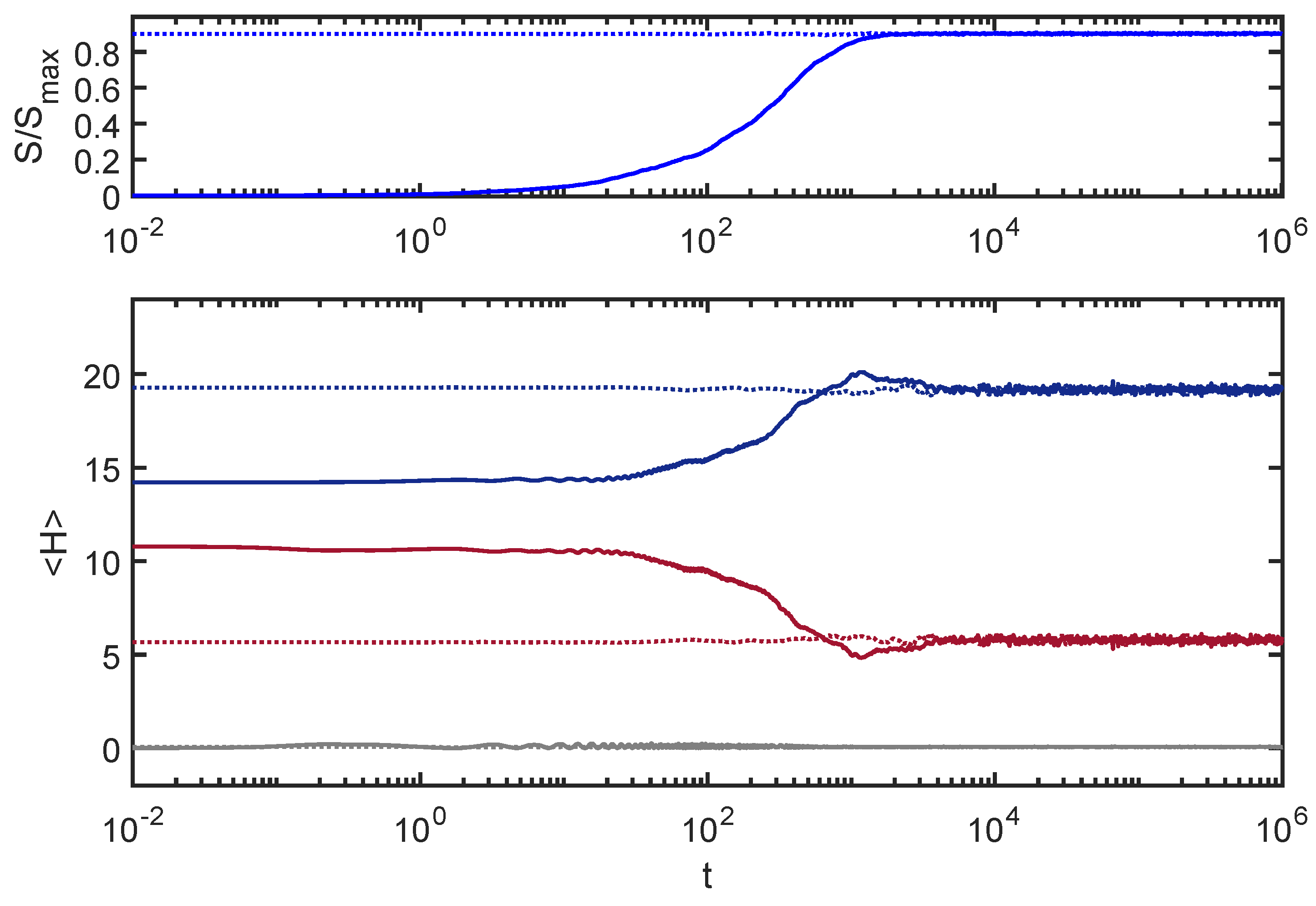 Entropy 24 00316 g002