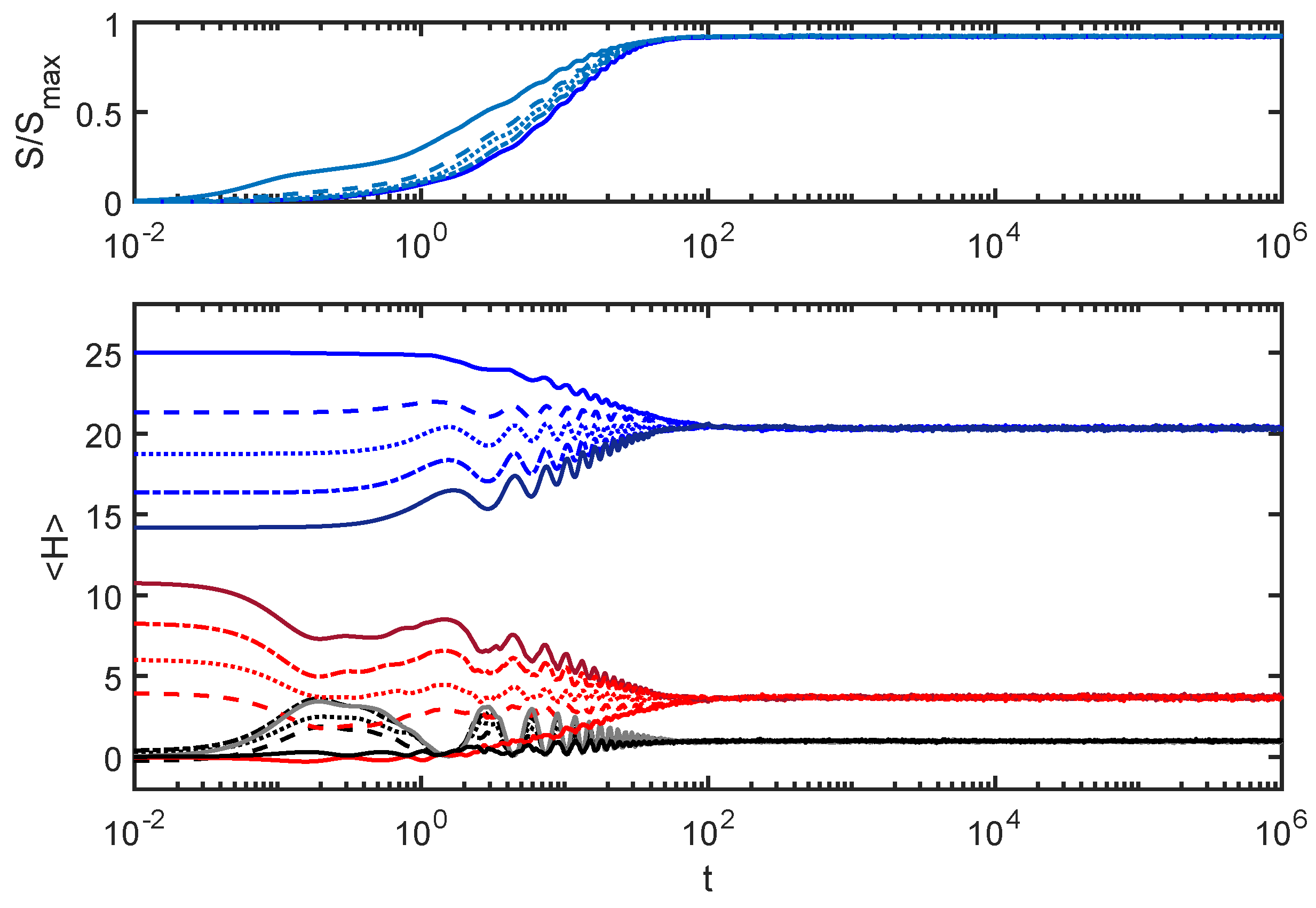 Entropy 24 00316 g006