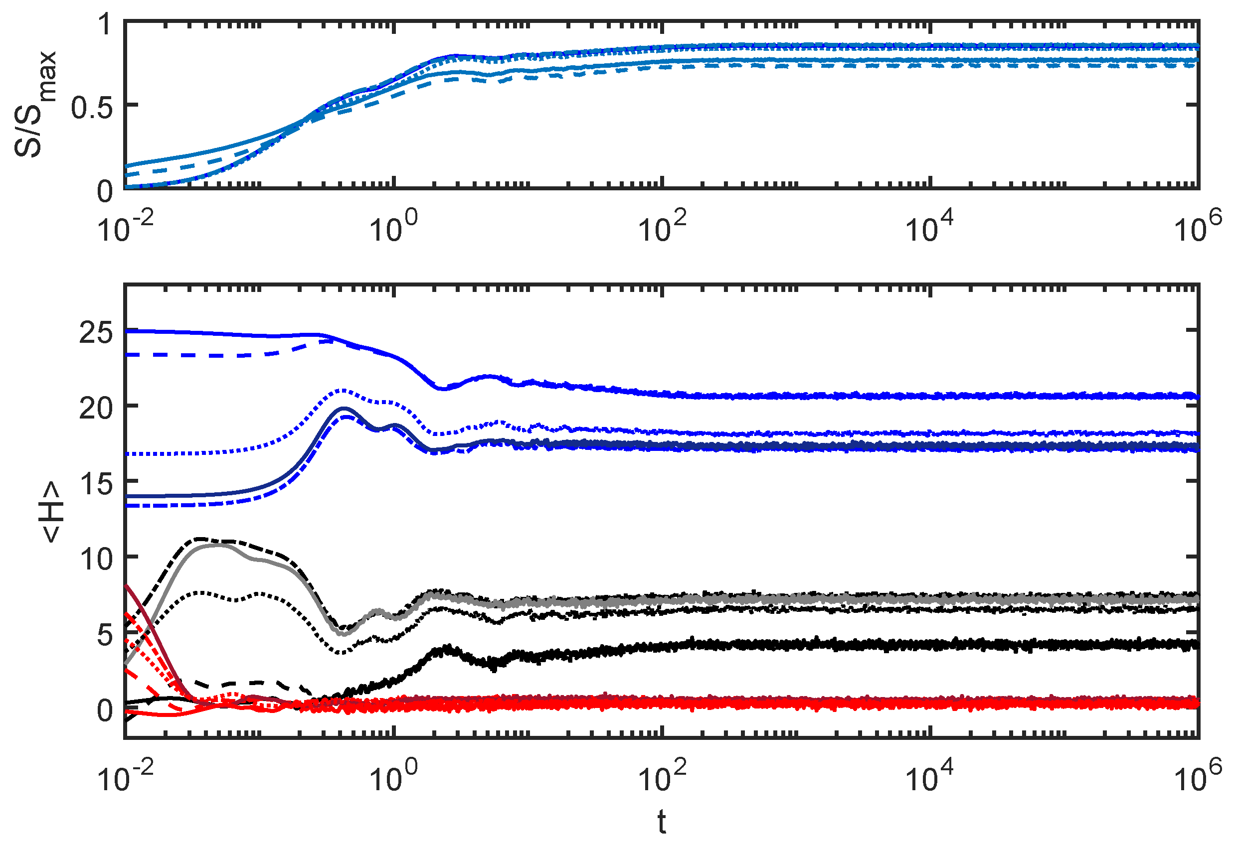 Entropy 24 00316 g007