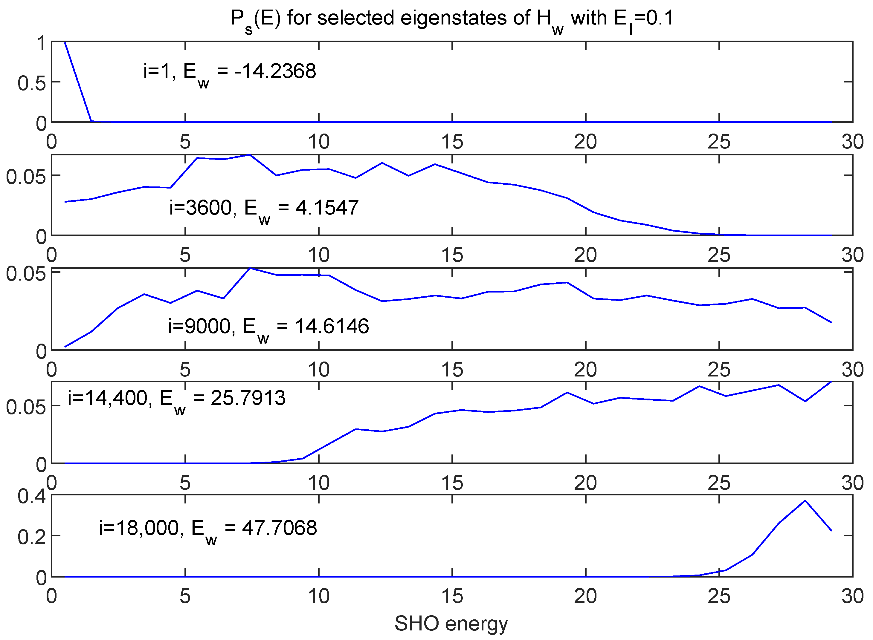 Entropy 24 00316 g015