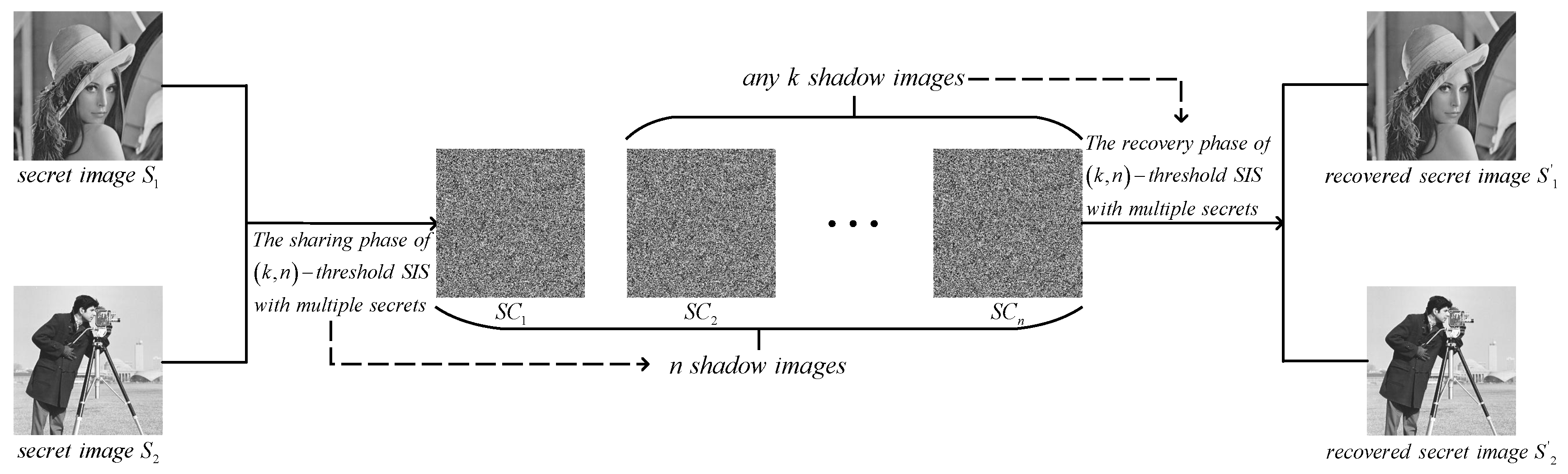 Entropy 24 00318 g001 550