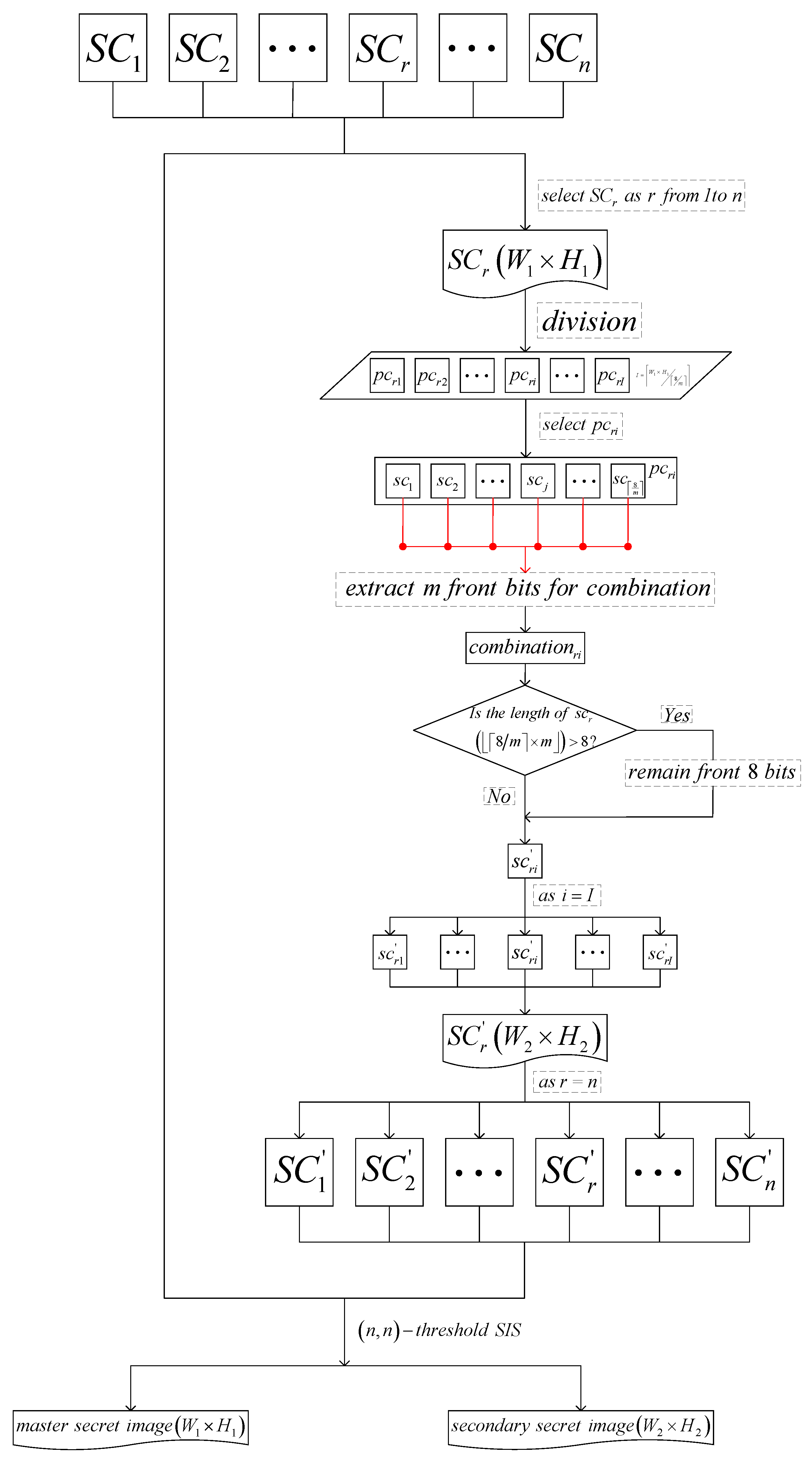 Entropy 24 00318 g003 550