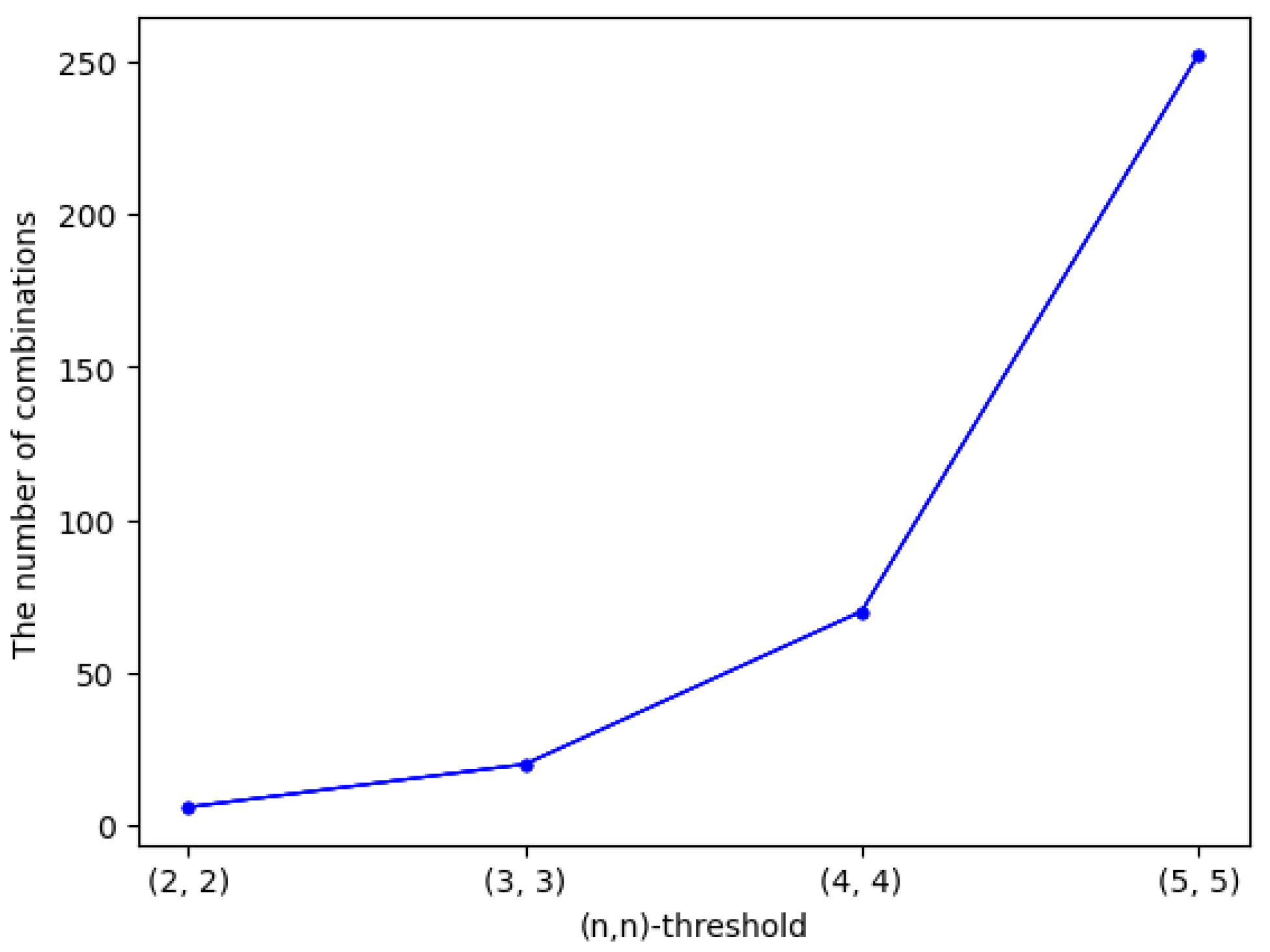 Entropy 24 00318 g015 550