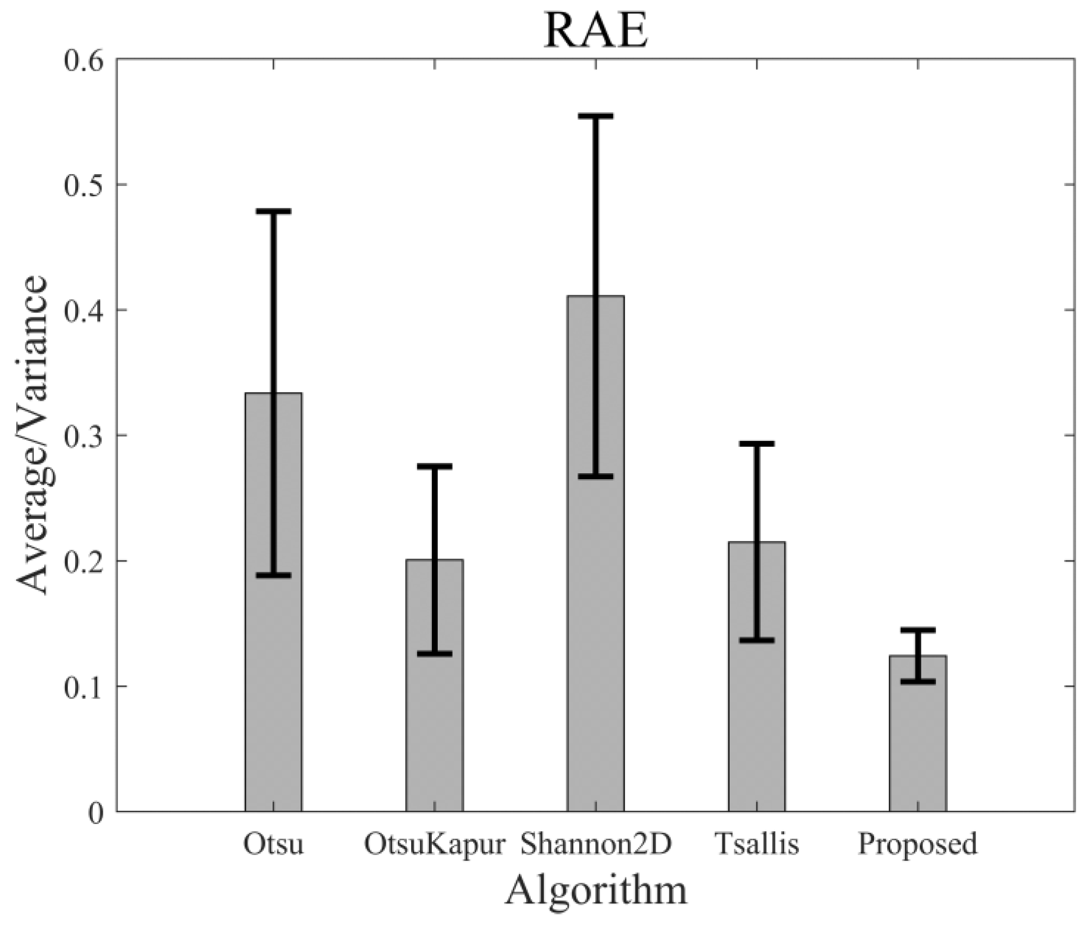 Entropy 24 00319 g014 Entropy 24 00319 g014