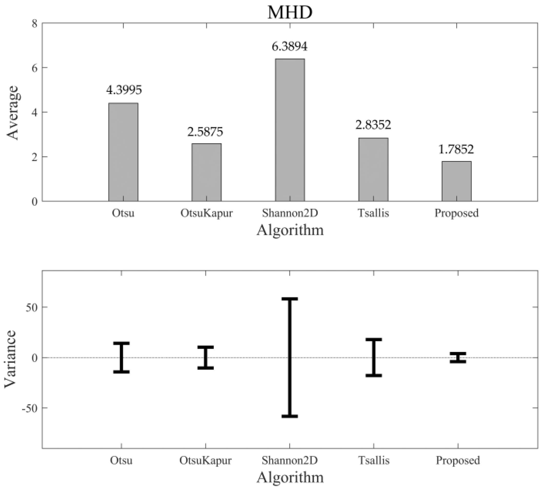 Entropy 24 00319 g015 Entropy 24 00319 g015