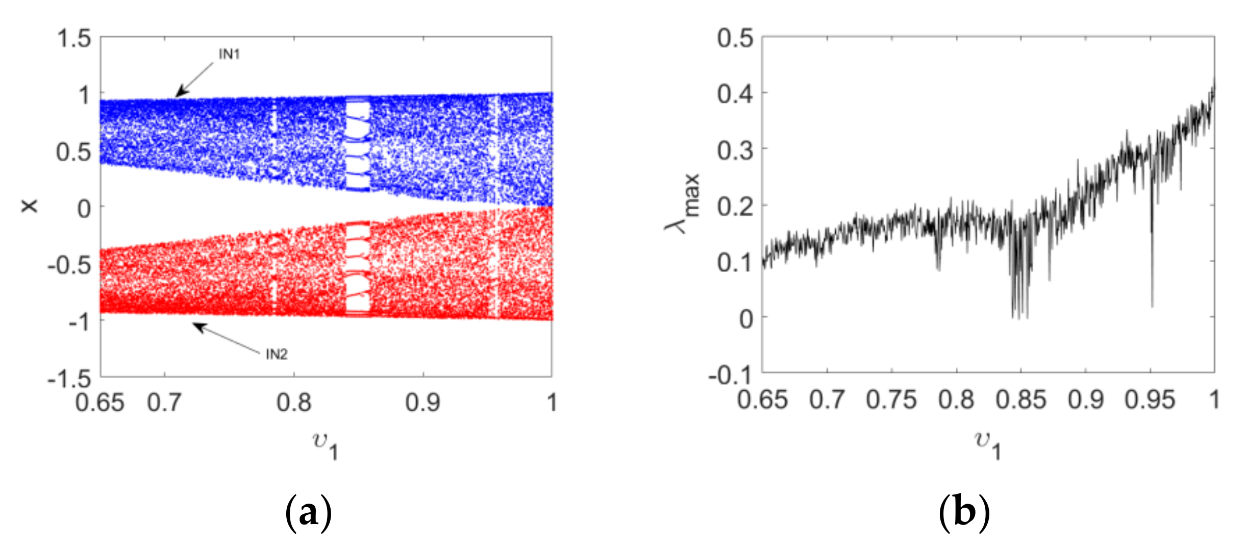 Entropy 24 00320 g006