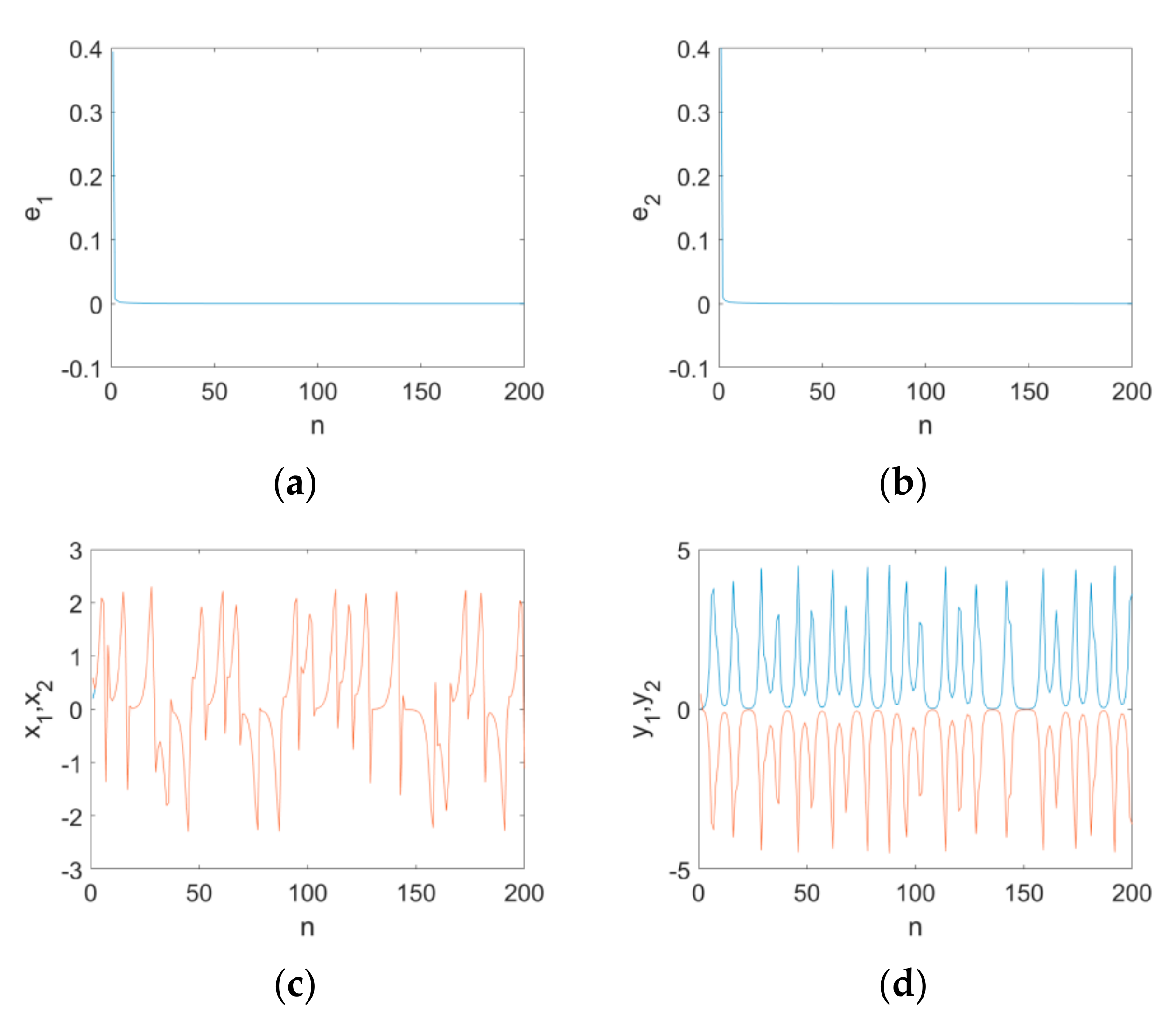 Entropy 24 00320 g009