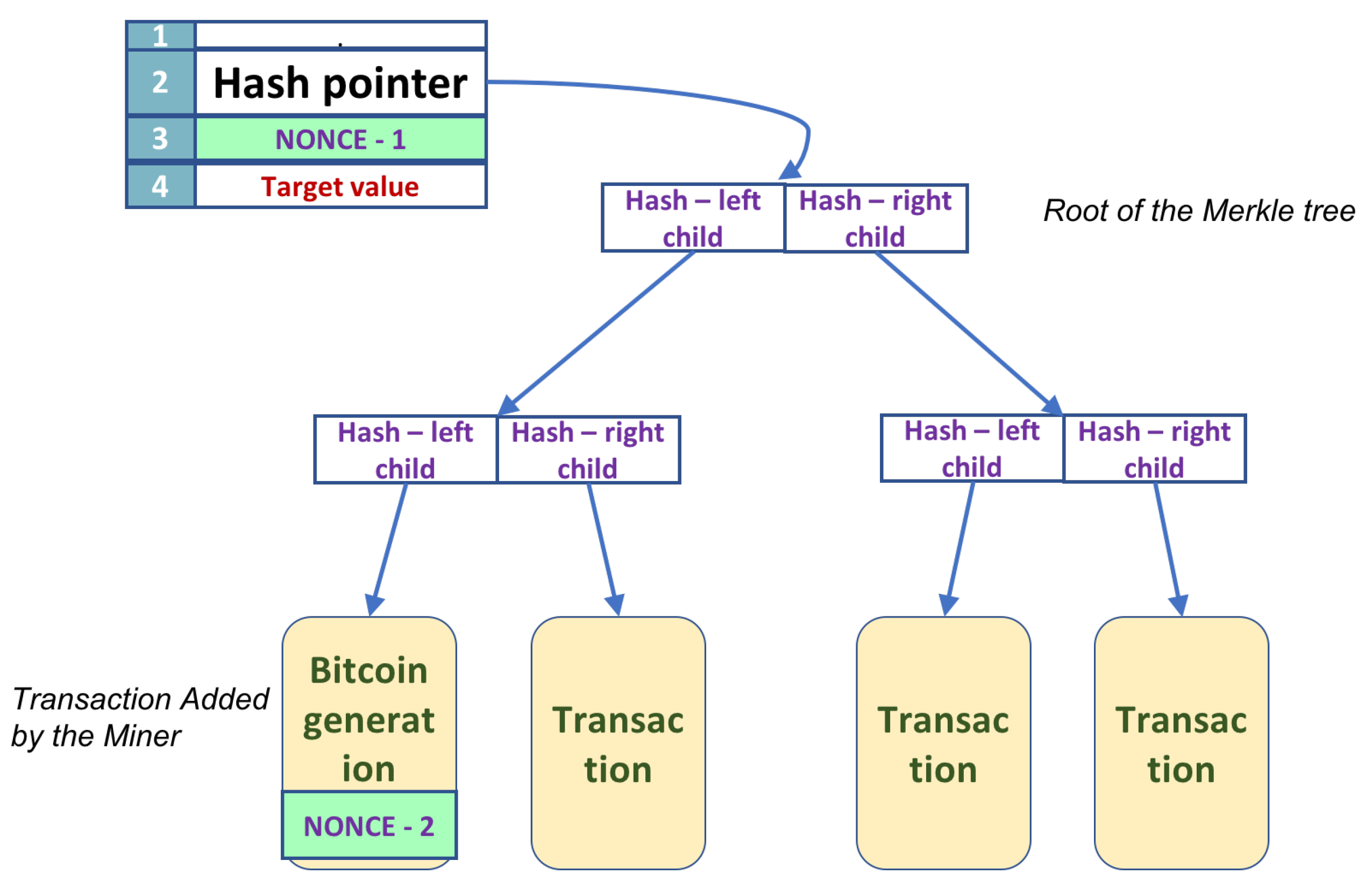 Tiny Bitcoin miner defies massive odds to solve a valid block