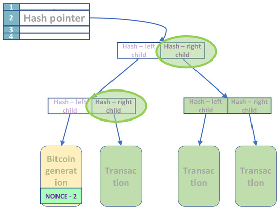 cryptocurrency mining algorithms 4th