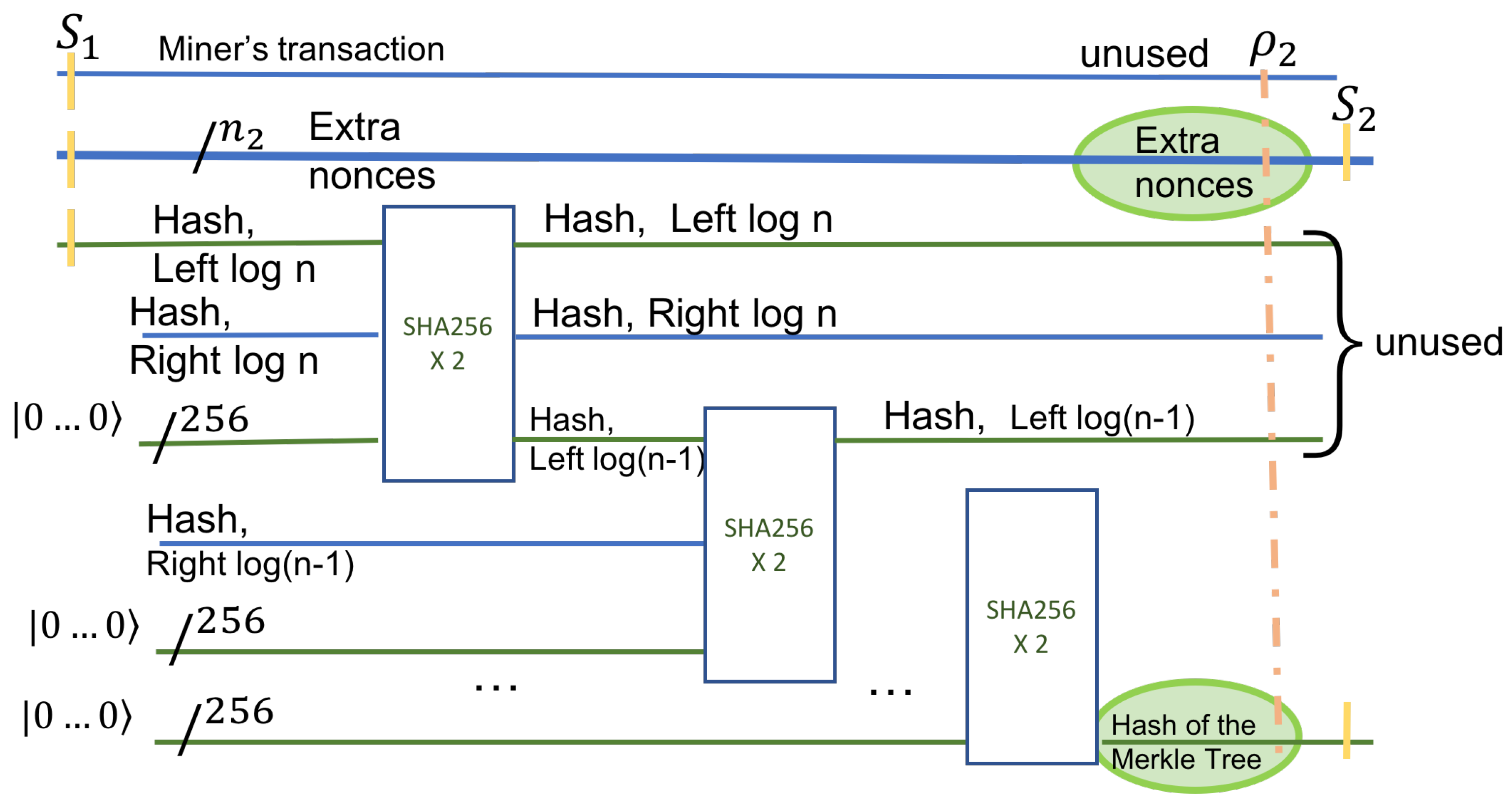 Entropy | Free Full-Text | Quantum Bitcoin Mining
