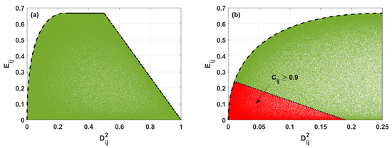 Mixedness, Coherence and Entanglement in a Family of Three-Qubit States