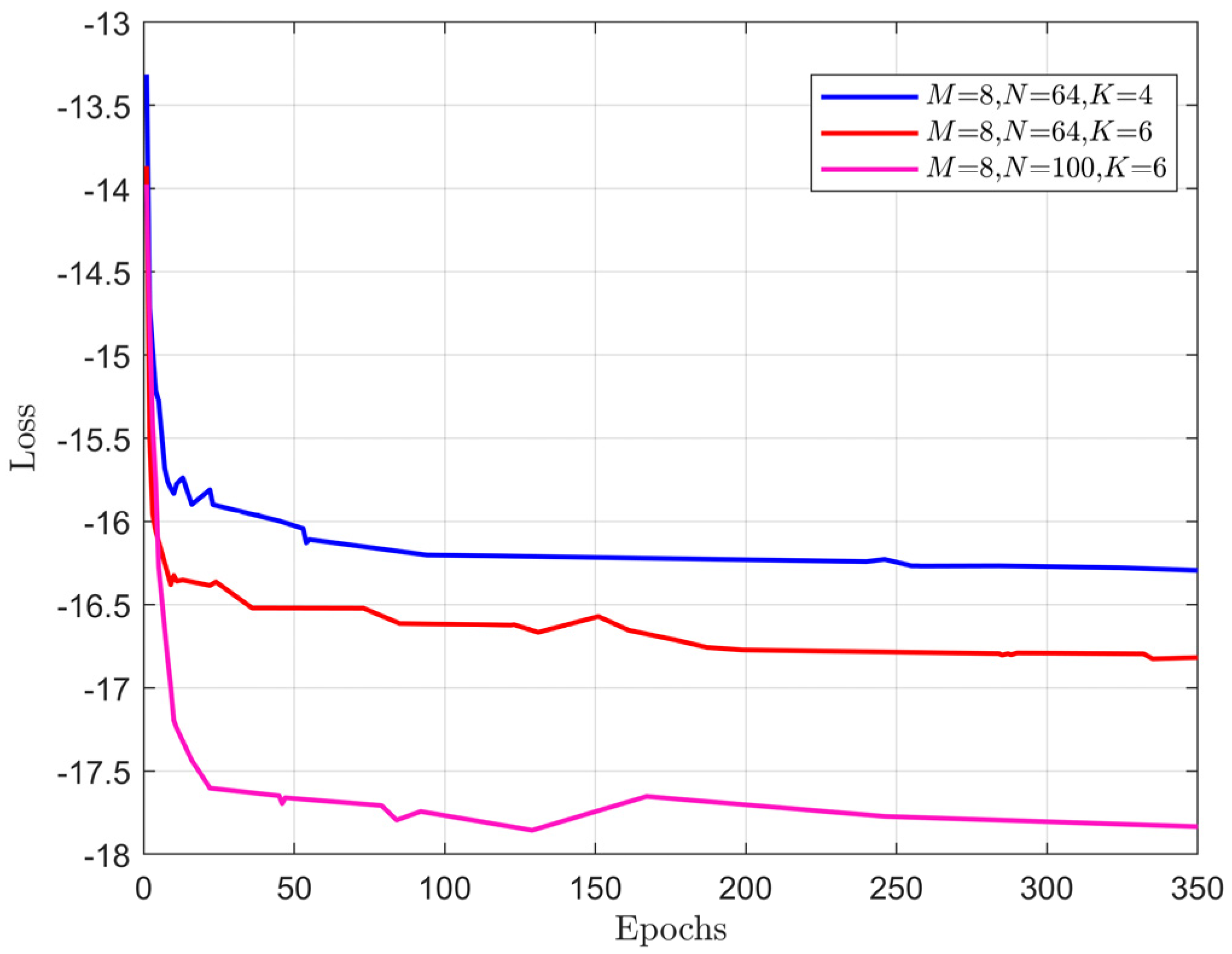 Entropy 24 00326 g003 550