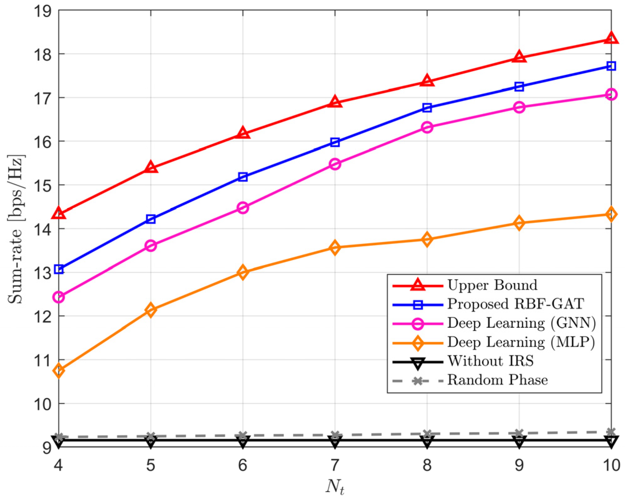 Entropy 24 00326 g006 550
