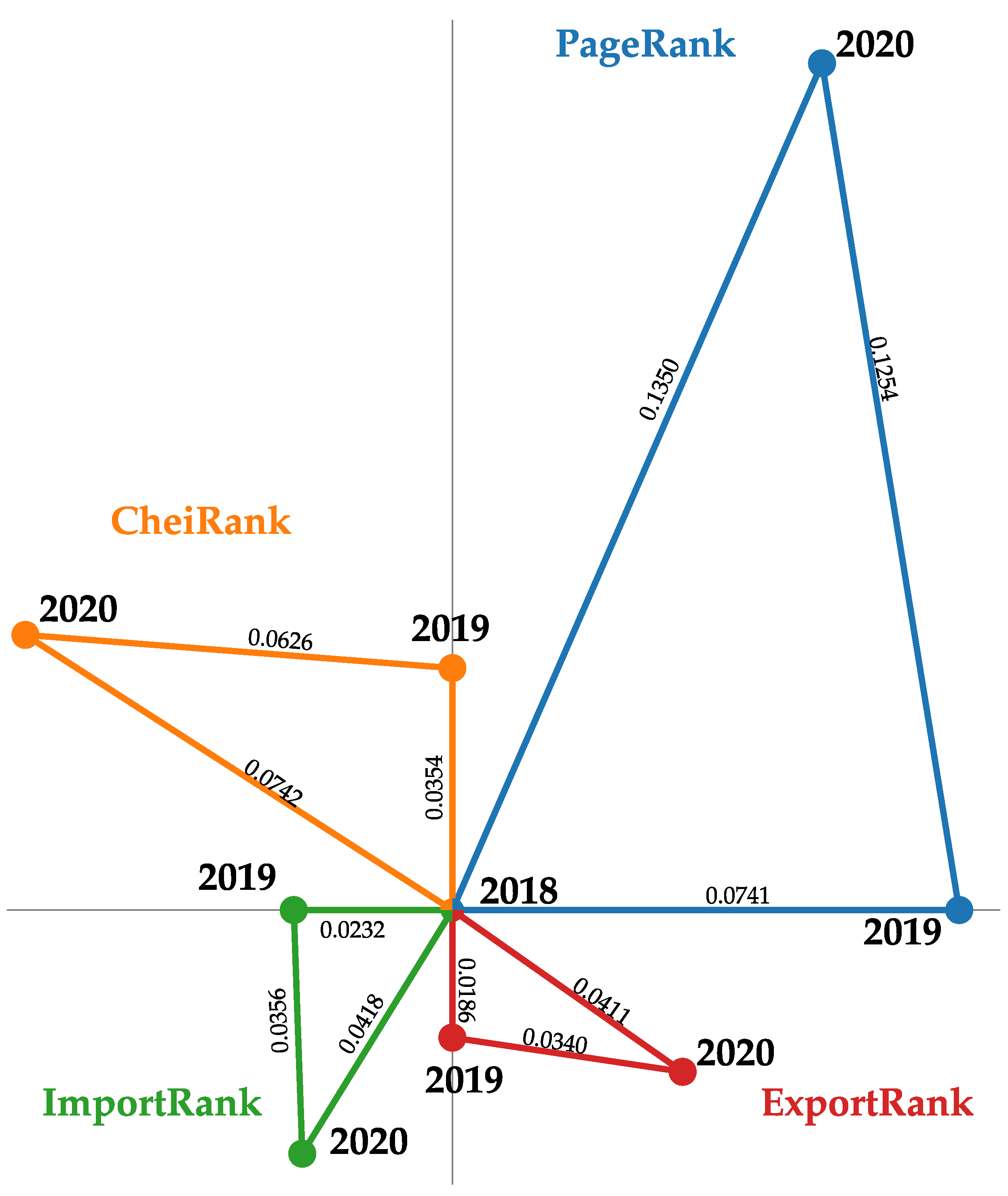 Entropy 24 00327 g003