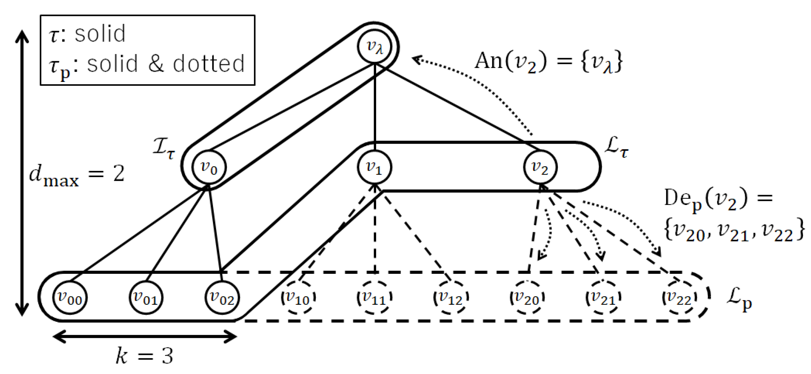Entropy 24 00328 g001